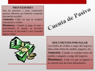 PROVEEDORES
Son las personas o casas comerciales
quienes debemos por haberles comprado
mercancías acredito.
Aumenta. Cada vez que se compren
mercancías a crédito
Disminuye. Cuando se paga el total o
parcialmente la cuenta, se devuelve
mercancías al proveedor o nos conceden
alguna rebaja
DOCUMENTOS POR PAGAR
Los títulos de crédito a cargo del negocio,
tales como letras de cambio, pagares, etc.
Aumenta. Cuando se expiden letras de
cambio o pagarés a cargo del negocio.
Disminuye. Cada vez que se paguen o
se cancele uno de estos documentos.
 