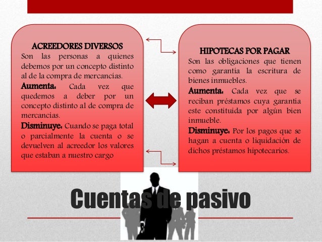 La Cuenta De Acreedores Diversos Es Activo O Pasivo