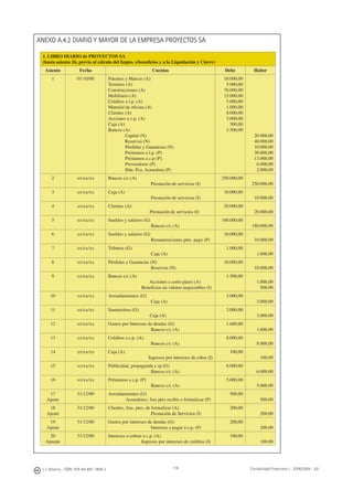 118J. J. Alcarria - ISBN: 978-84-691-1809-2 Contabilidad Financiera I - 2008/2009 - UJI
ANEXO A.4.2 DIARIO Y MAYOR DE LA EMPRESA PROYECTOS SA
1. LIBRO DIARIO de PROYECTOS SA
(hasta asiento 26, previo al cálculo del Impto. s/beneﬁcios y a la Liquidación y Cierre)
Asiento Fecha Cuentas Debe Haber
1 01/10/00 Patentes y Marcas (A)
Terrenos (A)
Construcciones (A)
Mobiliario (A)
Créditos a l.p. (A)
Material de oﬁcina (A)
Clientes (A)
Acciones a c.p. (A)
Caja (A)
Bancos (A)
Capital (N)
Reservas (N)
Pérdidas y Ganancias (N)
Préstamos a l.p. (P)
Préstamos a c.p (P).
Proveedores (P)
Hda. Pca. Acreedora (P)
10.000,00
5.000,00
70.000,00
15.000,00
5.000,00
1.000,00
8.000,00
3.000,00
500,00
3.500,00
20.000,00
40.000,00
10.000,00
30.000,00
13.000,00
6.000,00
2.000,00
2 xx/xx/xx Bancos c/c (A)
Prestación de servicios (I)
250.000,00
250.000,00
3 xx/xx/xx Caja (A)
Prestación de servicios (I)
10.000,00
10.000,00
4 xx/xx/xx Clientes (A)
Prestación de servicios (I)
20.000,00
20.000,00
5 xx/xx/xx Sueldos y salarios (G)
Bancos c/c (A)
180.000,00
180.000,00
6 xx/xx/xx Sueldos y salarios (G)
Remuneraciones ptes. pago (P)
10.000,00
10.000,00
7 xx/xx/xx Tributos (G)
Caja (A)
1.000,00
1.000,00
8 xx/xx/xx Pérdidas y Ganancias (N)
Reservas (N)
10.000,00
10.000,00
9 xx/xx/xx Bancos c/c (A)
Acciones a corto plazo (A)
Beneﬁcios en valores negociables (I)
1.500,00
1.000,00
500,00
10 xx/xx/xx Arrendamientos (G)
Caja (A)
3.000,00
3.000,00
11 xx/xx/xx Suministros (G)
Caja (A)
3.000,00
3.000,00
12 xx/xx/xx Gastos por Intereses de deudas (G)
Bancos c/c (A)
1.600,00
1.600,00
13 xx/xx/xx Créditos a c.p. (A).
Bancos c/c (A)
8.000,00
8.000,00
14 xx/xx/xx Caja (A)
Ingresos por intereses de cdtos (I)
100,00
100,00
15 xx/xx/xx Publicidad, propaganda y rp (G)
Bancos c/c (A)
6.000,00
6.000,00
16 xx/xx/xx Préstamos a c.p. (P)
Bancos c/c (A)
5.000,00
5.000,00
17
Ajuste
31/12/00 Arrendamientos (G)
Acreedores, fras ptes recibir o formalizar (P)
500,00
500,00
18
Ajuste
31/12/00 Clientes, fras. ptes. de formalizar (A)
Prestación de Servicios (I)
200,00
200,00
19
Ajuste
31/12/00 Gastos por intereses de deudas (G)
Intereses a pagar a c.p. (P)
200,00
200,00
20
Ajuuste
31/12/00 Intereses a cobrar a c.p. (A)
Ingresos por intereses de créditos (I)
100,00
100,00
 