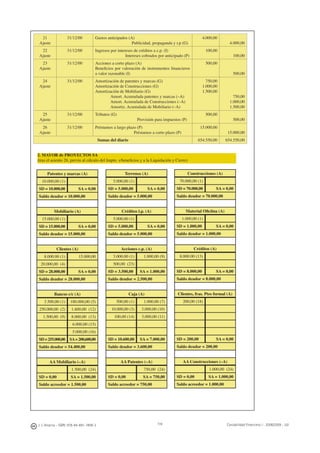 J. J. Alcarria - ISBN: 978-84-691-1809-2 Contabilidad Financiera I - 2008/2009 - UJI119
21
Ajuste
31/12/00 Gastos anticipados (A)
Publicidad, propaganda y r.p (G)
4.000,00
4.000,00
22
Ajuste
31/12/00 Ingresos por intereses de créditos a c.p. (I)
Intereses cobrados por anticipado (P)
100,00
100,00
23
Ajuste
31/12/00 Acciones a corto plazo (A)
Beneﬁcios por valoración de instrumentos ﬁnancieros
a valor razonable (I)
500,00
500,00
24
Ajuste
31/12/00 Amortización de patentes y marcas (G)
Amortización de Construcciones (G)
Amortización de Mobiliario (G)
Amort. Acumulada patentes y marcas (–A)
Amort. Acumulada de Construcciones (–A)
Amortiz. Acumulada de Mobiliario (–A)
750,00
1.000,00
1.500,00
750,00
1.000,00
1.500,00
25
Ajuste
31/12/00 Tributos (G)
Provisión para impuestos (P)
500,00
500,00
26
Ajuste
31/12/00 Préstamos a largo plazo (P)
Préstamos a corto plazo (P)
15.000,00
15.000,00
Sumas del diario 654.550,00 654.550,00
Patentes y marcas (A)
10.000,00 (1)
SD = 10.000,00 SA = 0,00
Saldo deudor = 10.000,00
Mobiliario (A)
15.000,00 (1)
SD = 15.000,00 SA = 0,00
Saldo deudor = 15.000,00
Clientes (A)
8.000.00 (1) 15.000,00
20.000,00 (4)
SD = 28.000,00 SA = 0,00
Saldo deudor = 28.000,00
Bancos c/c (A)
3.500,00 (1) 180.000,00 (5)
250.000,00 (2) 1.600,00 (12)
1.500,00 (9) 8.000,00 (13)
6.000,00 (15)
5.000,00 (16)
SD=255.000,00 SA=200,600,00
Saldo deudor = 54.400,00
AA Mobiliario (–A)
1.500,00 (24)
SD = 0,00 SA = 1.500,00
Saldo acreedor = 1.500,00
2. MAYOR de PROYECTOS SA
(tras el asiento 26, previo al cálculo del Impto. s/beneﬁcios y a la Liquidación y Cierre)
Terrenos (A)
5.000,00 (1)
SD = 5.000,00 SA = 0,00
Saldo deudor = 5.000,00
Créditos l.p. (A)
5.000,00 (1)
SD = 5.000,00 SA = 0,00
Saldo deudor = 5.000,00
Acciones c.p. (A)
3.000.00 (1) 1.000,00 (9)
500,00 (23)
SD = 3.500,00 SA = 1.000,00
Saldo deudor = 2.500,00
Caja (A)
500,00 (1) 1.000,00 (7)
10.000,00 (3) 3.000,00 (10)
100,00 (14) 3.000,00 (11)
SD = 10.600,00 SA = 7.000,00
Saldo deudor = 3.600,00
AA Patentes (–A)
750,00 (24)
SD = 0,00 SA = 750,00
Saldo acreedor = 750,00
Construcciones (A)
70.000,00 (1)
SD = 70.000,00 SA = 0,00
Saldo deudor = 70.000,00
Material Oﬁciina (A)
1.000,00 (1)
SD = 1.000,00 SA = 0,00
Saldo deudor = 1.000,00
Créditos (A)
8.000.00 (13)
SD = 8.000,00 SA = 0,00
Saldo deudor = 8.000,00
Clientes, fras. Ptes formal (A)
200,00 (18)
SD = 200,00 SA = 0,00
Saldo deudor = 200,00
AA Construcciones (–A)
1.000,00 (24)
SD = 0,00 SA = 1.000,00
Saldo acreedor = 1.000,00
 