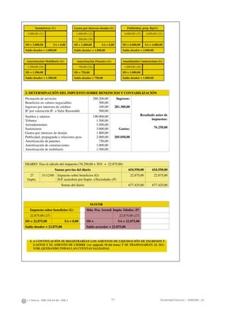 J. J. Alcarria - ISBN: 978-84-691-1809-2 Contabilidad Financiera I - 2008/2009 - UJI121
Suministros (G)
3.000,00 (11)
SD = 3.000,00 SA = 0,00
Saldo deudor = 3.000,00
Amortización Mobiliario (G)
1.500,00 (24)
SD = 1.500,00
Saldo deudor = 1.500,00
3. DETERMINACIÓN DEL IMPUESTO SOBRE BENEFICIOS Y CONTABILIZACIÓN
Prestación de servicios
Beneﬁcios en valores negociables
Ingresos por intereses de créditos
Bº por valoración IF a Valor Razonable
280.200,00
500,00
100,00
500,00
Ingresos:
281.300,00
Resultado antes de
impuestos:
76.250,00
Sueldos y salarios
Tributos
Arrendamientos
Suministros
Gastos por intereses de deudas
Publicidad, propaganda y relaciones pcas
Amortización de patentes
Amortización de construcciones
Amortización de mobiliario
190.000,00
1.500,00
3.500,00
3.000,00
1.800,00
2.000,00
750,00
1.000,00
1.500,00
Gastos:
205.050,00
DIARIO: Tras el cálculo del impuesto (76.250,00 x 30% = 22.875,00)
Sumas previas del diario 654.550,00 654.550,00
27
Impto.
31/12/00 Impuesto sobre beneﬁcios (G)
H.P. acreedora por Impto. s/Sociedades (P)
22.875,00 22.875,00
Sumas del diario 677.425,00 677.425,00
MAYOR
Impuesto sobre beneﬁcios (G) Hda. Pca. Acreed. Impto. Sdades. (P)
22.875,00 (27) 22.875,00 (27)
SD = 22.875,00 SA = 0,00 SD = SA = 22.875,00
Saldo deudor = 22.875,00 Saldo acreedor = 22.875,00
Gastos por intereses deudas (G)
1.600,00 (12)
200,00 (19)
SD = 1.800,00 SA = 0,00
Saldo deudor = 1.800,00
Amortización Patentes (G)
750,00 (24)
SD = 750,00
Saldo deudor = 750,00
Publicidad, prop. Rp(G)
6.000,00 (15) 4.000,00 (21)
SD = 6.000,00 SA = 4.000,00
Saldo deudor = 2.000,00
Amortización Construcciones (G)
1.000,00 (24)
SD = 1.000,00
Saldo deudor = 1.000,00
4. A CONTINUACIÓN SE REGISTRARÍAN LOS ASIENTOS DE LIQUIDACIÓN DE INGRESOS Y
GASTOS Y EL ASIENTO DE CIERRE (ver epígrafe 10 del tema) Y SE TRASPASARÍAN AL MA-
YOR, QUEDANDO TODAS LAS CUENTAS SALDADAS.
 