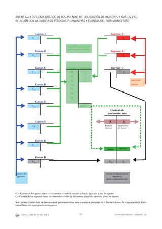 122J. J. Alcarria - ISBN: 978-84-691-1809-2 Contabilidad Financiera I - 2008/2009 - UJI
ANEXO A.4.3 ESQUEMA GRÁFICO DE LOS ASIENTOS DE LIQUIDACIÓN DE INGRESOS Y GASTOS Y SU
RELACIÓN CON LA CUENTA DE PÉRDIDAS Y GANANCIAS Y CUENTAS DEL PATRIMONIO NETO
Gastos A Ingresos A
GA
IA
Asiento de liquidación de in-
gresos y gastos a resultados
Gastos B Ingresos B
GB
IB
Gastos C Pérdidas y Ganancias Ingresos C
GC
GA
IA
IC
GB
IB
GC
IC
Ingresos del
Gastos D GD
ejercicio
GD
GE
GF
GG
Gastos E
GE
Saldo
Cuentas de
patrimonio neto
Gastos F R A
GF
Retiradas
de socios
Aportaciones
de socios
Gastos G
GG
Pérdida Beneﬁcio
Gastos H
GH
GH
IC
Gastos del
ejercicio
Asiento de liquidación de
ingresos y
gastos a patrimonio neto
Gi
= Cuantía de los gastos netos «i» incurridos = saldo de cuentas a ﬁn del ejercicio y tras los ajustes
Ii
= Cuantía de los ingresos netos «i» obtenidos = saldo de la cuentas a ﬁnal del ejercicio y tras los ajustes
Sea cual sea el saldo ﬁnal de las cuentas de patrimonio neto, estas cuentas se presentan en el Balance dentro de la agrupación de Patri-
monio Neto con signo positivo o negativo.
.............................
..........................
..........................
▶
▶
▶
▶
◀
◀
▶
▶
▶
▶
▶
▶
▶
▶
▶
▶
.......▶
◀
 