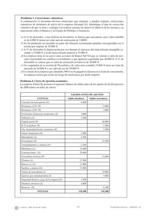J. J. Alcarria - ISBN: 978-84-691-1809-2 Contabilidad Financiera I - 2008/2009 - UJI129
Problema 3. Correcciones valorativas
A continuación se presentan diversas situaciones que originan, o pueden originar, correcciones
valorativas de elementos de activo de la empresa Alcampo SA. Identiﬁque el tipo de corrección
valorativa de que se trata y explique (sin realizar asientos de diario) el objetivo de las mismas y su
repercusión sobre el Balance y la Cuenta de Pérdidas y Ganancias.
a) A 31 de diciembre, y tras realizar un inventario, se detecta que mercancías cuyo valor contable
es de 4.000 € tienen un valor neto de realización de 3.000€.
b) Se ha producido un incendio en parte del almacén ocasionando pérdidas irrecuperables en el
mismo por importe de 10.000 €.
c) A 31 de diciembre la depreciación por uso durante el ejercicio del inmovilizado intangible as-
ciende a 15.000 € y la del inmovilizado material a 35.000 €.
d) La empresa tiene en su activo unas acciones de Repsol Ypf SA que se valoran a valor de mer-
cado (registrando sus cambios en resultados) y que aparecen registradas por 40.000 €. A 31 de
diciembre se conoce que su valor de cotización en bolsa es de 38.000 €.
e) Un congelador de la sección de Pescadería y de valor neto contable 25.000 € tiene un valor de
mercado de 10.000 € y un valor de uso de 30.000 €.
f) Un cliente de la empresa que adeudaba 300 € no ha pagado la factura en la fecha de vencimiento,
la empresa estima que existe un riesgo de insolvencia por dicho importe.
Problema 4. Cierre de ejercicio económico
La empresa Timón SL presenta el siguiente balance de saldos antes de los ajustes de ﬁn del ejercicio
de 2000 (datos en miles de euros):
SALDOS ANTES DE AJUSTES
CUENTAS Saldos deudores Saldos acreedores
Consumo de mercaderías (G) 8.400
Préstamos a L/P (P) 13.000
Préstamos a C/P (P) 3.000
Inversiones ﬁnancieras temporales (A) 3.000
Vehículos (A) 2.700
Capital social (N) 40.000
H. P. acreedora (P) 2.200
Org. Seguridad Social, acreedores (P) 2.500
Gastos ﬁnancieros (G) 3.300
Mercaderías (A) 4.300
Proveedores (P) 15.700
Arrendamientos y cánones (G) 2.100
Mobiliario (A) 15.000
Construcciones (A) 25.000
Acreedores diversos (P) 11.000
Clientes (A) 17.500
Bancos c/c (A) 13.600
Sueldos y salarios (G) 17.000
Ventas de mercaderías (I) 19.000
Ingresos por arrendamientos (I) 3.600
Seguridad Social a cargo de la empresa (G) 1.500
Deudores diversos (A) 4.800
Reservas (N) 8.200
TOTALES 118.200 118.200
 