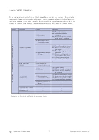 148J. J. Alcarria - ISBN: 978-84-691-1809-2 Contabilidad Financiera I - 2008/2009 - UJI
5.10. EL CUADRO DE CUENTAS
En su cuarta parte, el PGC incluye un listado o cuadro de cuentas, con códigos y denominacio-
nes, que clasiﬁca a éstas en grupos, subgrupos y cuentas cuya estructura es similar a la comen-
tada en el anexo A.3.1 del tema 3 anterior. A continuación se reproduce una muestra de dicho
cuadro de cuentas. En el anexo A.5.1 se muestra un extracto del Cuadro de Cuentas del PGC.
Grupo Subgrupos Cuentas Subcuentas
40. PROVEEDORES
400. Proveedores
4000. Proveedores (euros)
4004. Proveedores (moneda
extranjera)
4009. Proveedores, facturas pendien-
tes de recibir o formalizar
401. Proveedores, efectos
comerciales a pagar
403. Proveedores, empresas
del grupo
4030. Proveed., emp. grupo (euros)
4031. Efectos comerciales a pagar,
emp. Grupo
4034. Proveed., emp. grupo (moneda
extranjera)
4036. Envases y embalajes a devolver
a proveedores, emp. grupo
4039. Proveed., emp. grupo, fras.
ptes. recibir o formalizar
,,, ,,,
41 ACREEDORES
VARIOS
410. Acreedores por
prestación de servicios
43. CLIENTES
430. Clientes
4300. Clientes (euros)
4304. Clientes (moneda extranjera)
4309. Clientes, facturas pendientes
de formalizar
431. Clientes, efectos
comerciales a cobrar
4310. Efectos comerciales en cartera
4311. Efectos comerciales descontados
4312. Efectos com. gestión de cobro
4315. Efectos comerciales impagados
432. Clientes, empresas del
grupo
,,,
,,, ,,,
44. DEUDORES VARIOS ,,, ,,,
46. PERSONAL ,,, ,,,
,,, ,,, ,,,
Ilustración 5.6 Ejemplo de codiﬁcación de cuentas por niveles
4.ACREEDORESYDEUDORESPOROPERACIONESCOMERCIALES
 