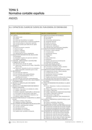 TEMA 5
Normativa contable española
A.5.1 EXTRACTO DEL CUADRO DE CUENTAS DEL PLAN GENERAL DE CONTABILIDAD
GRUPO 1: FINANCIACIÓN BÁSICA GRUPO 2: INMOVILIZADO
10. CAPITAL
100. Capital social
102. Capital
103. Socios por desembolsos no exigidos
104. Socios por aportaciones no dinerarias pendientes
108. Acciones propias en situaciones especiales
109. Acciones propias para reducción de capital
11. RESERVAS
110. Prima de emisión o asunción
112. Reservas legal
113. Reserva voluntaria
114. Reservas especiales
118. Aportaciones de socios o propietarios
12. RESULTADOS PENDIENTES DE APLICACIÓN
120. Remanente
121. Resultados negativos de ejercicios anteriores
129. Pérdidas y ganancias
13. SUBVENC., DONACIONES Y AJUSTES POR
CAMBIOS DE VALOR
130. Subvenciones oﬁciales de capital
133. Ajustes por valoración activos ﬁnanc. disponibles
para la venta
136. Ajustes por valoración en activos no corrientes y
grupos enajenables mantenidos para la venta
14. PROVISIONES
141. Provisión para impuestos
142. Provisión para otras responsabilidades
143. Prov. por desmantelamiento, retiro o
rehabilitación de inmov.
145. Provisión para actuaciones medioambientales
15. DEUDAS A LARGO PLAZO CON CARACTERÍSTI-
CAS ESPECIALES
16. DEUDAS A LARGO PLAZO CON PARTES
VINCULADAS
17. DEUDAS A L.P. POR PRÉSTAMOS RECIBIDOS Y
OTROS CONCEPTOS
170. Deudas a largo plazo con entidades de crédito.
171. Deudas a largo plazo
172. Deudas a largo plazo transformables en subvenciones
173. Proveedores de inmovilizado a largo plazo
174. Acreedores por arrendamiento ﬁnanciero a l.p.
175. Efectos a pagar a largo plazo
18. PASIVOS POR FIANZAS Y GARANTÍAS A LARGO
PLAZO
180. Fianzas recibidas a largo plazo
185. Depósitos recibidos a largo plazo
19. SITUACIONES TRANSITORIAS DE FINANCIACIÓN
190. Acciones o participaciones emitidas
191. Acciones suscritas
192. Suscriptores de acciones
193. Desembolsos de suscriptores
194. Capital social, sociedad en formación
20. INMOVILIZACIONES INTANGIBLES
200. Investigación
201 Desarrollo
202. Concesiones administrativas
203. Propiedad industrial
204. Fondo de comercio
205. Derechos de traspaso
206. Aplicaciones informáticas
209. Anticipos para inmovilizaciones intangibles
21. INMOVILIZACIONES MATERIALES
210. Terrenos y bienes naturales
211. Construcciones
212. Instalaciones técnicas
213. Maquinaria
214. Utillaje
215. Otras instalaciones
216. Mobiliario
217. Equipos para procesos de información
218. Elementos de transporte
219. Otro inmovilizado material
22. INVERSIONES INMOBILIARIAS
220. Inversiones en terrenos y bienes naturales
221. Inversiones en construcciones
23. INMOVILIZACIONES MATERIALES EN CURSO
230. Adaptación de terrenos y bienes naturales
231. Construcciones en curso
232. Instalaciones técnicas en montaje
233. Maquinaria en montaje
237. Equipos para procesos de información en montaje
239. Anticipos para inmovilizaciones materiales
24. INVERSIONES FINANCIERAS EN PARTES VIN-
CULADAS
25. OTRAS INVERSIONES FINANCIERAS A LARGO
PLAZO
250. Invers. ﬁnancieras a l. plazo en instrumentos de
patrimonio
251. Valores representativos de deuda a largo plazo
252. Créditos a largo plazo
253. Créditos a largo plazo por enajenación de inmovilizado
254. Créditos a largo plazo al personal
258. Imposiciones a largo plazo
259. Desembolsos pendientes sobre instrumentos de
patrimonio
26. FIANZAS Y DEPÓSITOS CONSTITUIDOS A LAR-
GO PLAZO
260. Fianzas constituidas a largo plazo
265. Depósitos constituidos a largo plazo
28.AMORTIZACIÓNACUMULADADELINMOVILIZADO
280.Amortización acumulada del inmovilizado intangible
281.Amortización acumulada del inmovilizado material
282.AmortizaciónAcumuladadelasinversionesinmobiliarias
29. DETERIORO DE VALOR DEL INMOVILIZADO
290. Deterioro de valor del inmovilizado intangible
291. Deterioro de valor del inmovilizado material
292. Deterioro de valor de inversiones inmobiliarias
297. Deterioro de valor de valores de deuda a largo plazo
298. Deterioro de valor de créditos a largo plazo
J. J. Alcarria - ISBN: 978-84-691-1809-2 Contabilidad Financiera I - 2008/2009 - UJI153
ANEXOS
 