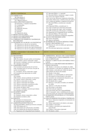 154J. J. Alcarria - ISBN: 978-84-691-1809-2 Contabilidad Financiera I - 2008/2009 - UJI
GRUPO 3: EXISTENCIAS 472. Hacienda Pública, IVA soportado
473. Hacienda Pública, retenciones y pagos a cuenta
474. Activos por impuesto diferido
4740. Activos por diferencias temporarias deducibles
4742. Dchos deducciones y boniﬁcaciones ptes aplicar
4745. Crédito por pérdidas a compensar del ejercicio
475. Hacienda Pública, acreedora por conceptos
ﬁscales
4750. Hacienda Pública, acreedora por IVA
4751. H P, acreedora por retenciones practicadas
4752. HP, acreedora por impto. sobre sociedades
4758. HP, acreedora por subvenciones a reintegrar
476. Organismos de la Seguridad Social, acreedores
477. Hacienda Pública, IVA repercutido
479. Pasivos por diferencias temporarias imponibles
48. AJUSTES POR PERIODIFICACIÓN
480. Gastos anticipados
485. Ingresos anticipados
49. DETERIORO DE VALOR DE CRÉDITOS COMER-
CIALES Y PROVISIONES A C.P.
490. Deterioro de valor de créditos por operaciones
comerciales
499. Provisión para operaciones comerciales
30. COMERCIALES
300. Mercaderías A
31. MATERIAS PRIMAS
310. Materias primas A
32. OTROS APROVISIONAMIENTOS
320. Elementos y conjuntos incorporables
321. Combustibles
322. Repuestos
325. Materiales diversos
326. Embalajes
327. Envases
328. Material de oﬁcina
33. PRODUCTOS EN CURSO
34. PRODUCTOS SEMITERMINADOS
35. PRODUCTOS TERMINADOS
36. SUBPRODUCTOS, RESIDUOS Y MATERIALES
RECUPERADOS
39. DETERIORO DE VALOR DE LAS EXISTENCIAS
390. Deterioro de valor de las mercaderías
391. Deterioro de valor de las materias primas
392. Deterioro de valor de otros aprovisionamientos
395. Deterioro de valor de los productos terminados
GRUPO 5: CUENTAS FINANCIERASGRUPO 4: ACREEDORES Y DEUDORES POR OP.
COMERCIALES
40. PROVEEDORES
400. Proveedores
4009. Proveedores, fras ptes recibir o de formalizar
401. Proveedores, efectos comerciales a pagar
406. Envases y embalajes a devolver a proveedores
407. Anticipos a proveedores
41. ACREEDORES VARIOS
410. Acreedores por prestaciones de servicios
4109. Acreedores prest. de servicios, fras ptes de
recibir o de formalizar
411. Acreedores, efectos comerciales a pagar
419. Acreedores por operaciones en común
43. CLIENTES
430. Clientes
4309. Clientes, facturas pendientes de formalizar
431. Clientes, efectos comerciales a cobrar
4310. Efectos comerciales en cartera
4311. Efectos comerciales descontados
4312. Efectos comerciales en gestión de cobro
4315. Efectos comerciales impagados
436. Clientes de dudoso cobro
437. Envases y embalajes a devolver por clientes
438. Anticipos de clientes
44. DEUDORES VARIOS
440. Deudores
441. Deudores, efectos comerciales a cobrar
445. Deudores de dudoso cobro
46. PERSONAL
460. Anticipos de remuneraciones
465. Remuneraciones pendientes de pago
47. ADMINISTRACIONES PÚBLICAS
470. Hacienda Pública, deudora por diversos conceptos
4700. H P, deudora por IVA
4708. H P, deudora por subvenciones concedidas
4709. H P, deudora por devolución de impuestos
471. Organismos de la Seguridad Social, deudores
50. EMPRÉSTITOS, DEUDAS CON CARÁCTERÍSTI-
CAS ESPECIALES Y OTRAS EMISIONES ANÁLO-
GAS A CORTO PLAZO
51. DEUDAS A CORTO PLAZO CON PARTES VINCU-
LADAS
52. DEUDAS A C.P. POR PRÉSTAMOS RECIBIDOS Y
OTROS CONCEPTOS
520. Deudas a corto plazo con entidades de crédito
5200. Préstamos a corto plazo de entidades de cré¬dito
5201. Deudas a corto plazo por crédito dis¬puesto
5208. Deudas por efectos descontados
521. Deudas a corto plazo
522. Deudas a c.p. transformables en subvenciones
523. Proveedores de inmovilizado a corto plazo
524. Acreedores por arrendamiento ﬁnanciero a c.p.
525. Efectos a pagar a corto plazo
526. Dividendo activo a pagar
527. Intereses a corto plazo de deudas con entidades
de crédito
528. Intereses a corto plazo de deudas
529. Provisiones a corto plazo
5291. Provisión por impuestos
5292. Provisiones para otras responsabilidades
5293. P. desmantel., retiro o rehabilitación del inmov.
5295. Provisiones por actuaciones medioambientales
53. INVERSIONES FINANCIERAS A C.P. EN PARTES
VINCULADAS
54. OTRAS INVERSIONES FINANCIERAS TEMPORALES
540. Invers. ﬁnancieras temporales en instrumentos de
patrimonio
541. Valores representativos de deuda a corto plazo
542. Créditos a corto plazo
543. Créditos a corto plazo por enajenación de
inmovilizado
544. Créditos a corto plazo al personal
545. Dividendo a cobrar
 
