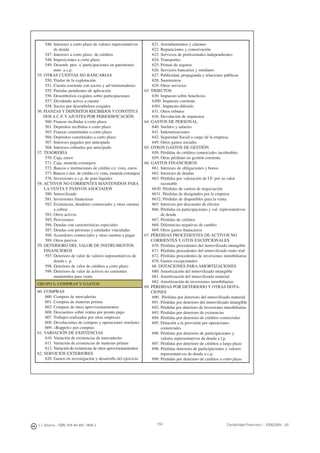 J. J. Alcarria - ISBN: 978-84-691-1809-2 Contabilidad Financiera I - 2008/2009 - UJI155
546. Intereses a corto plazo de valores representativos
de deuda
547. Intereses a corto plazo de créditos
548. Imposiciones a corto plazo
549. Desemb. ptes. s/ participaciones en patrimonio
neto a c.p.
55. OTRAS CUENTAS NO BANCARIAS
550. Titular de la explotación
551. Cuenta corriente con socios y ad¬ministradores
555. Partidas pendientes de aplicación
556. Desembolsos exigidos sobre participaciones
557. Dividendo activo a cuenta
558. Socios por desembolsos exigidos
56. FIANZAS Y DEPÓSITOS RECIBIDOS Y CONSTITUI
DOS A C.P. Y AJUSTES POR PERIODIFICACIÓN
560. Fianzas recibidas a corto plazo
561. Depósitos recibidos a corto plazo
565. Fianzas constituidas a corto plazo
566. Depósitos constituidos a corto plazo
567. Intereses pagados por anticipado
568. Intereses cobrados por anticipado
57. TESORERÍA
570. Caja, euros
571. Caja, moneda extranjera
572. Bancos e instituciones de crédito c/c vista, euros
573. Bancos e inst. de crédito c/c vista, moneda extranjera
576. Inversiones a c.p. de gran liquidez
58. ACTIVOS NO CORRIENTES MANTENIDOS PARA
LA VENTA Y PASIVOS ASOCIADOS
580. Inmovilizado
581. Inversiones ﬁnancieras
582. Existencias, deudores comerciales y otras cuentas
a cobrar
583. Otros activos
585. Provisiones
586. Deudas con características especiales
587. Deudas con personas y entidades vinculadas
588. Acreedores comerciales y otras cuentas a pagar
589. Otros pasivos
59. DETERIORO DEL VALOR DE INSTRUMENTOS
FINANCIEROS
597. Deterioro de valor de valores representativos de
deuda c. p.
598. Deterioro de valor de créditos a corto plazo
599. Deterioro de valor de activos no corrientes
mantenidos para venta
621. Arrendamientos y cánones
622. Reparaciones y conservación
623. Servicios de profesionales independientes
624. Transportes
625. Primas de seguros
626. Servicios bancarios y similares
627. Publicidad, propaganda y relaciones públicas
628. Suministros
629. Otros servicios
63. TRIBUTOS
630. Impuesto sobre beneﬁcios
6300. Impuesto corriente
6301. Impuesto diferido
631. Otros tributos
636. Devolución de impuestos
64. GASTOS DE PERSONAL
640. Sueldos y salarios
641. Indemnizaciones
642. Seguridad Social a cargo de la empresa
649. Otros gastos sociales
65. OTROS GASTOS DE GESTIÓN
650. Pérdidas de créditos comerciales incobrables
659. Otras pérdidas en gestión corriente
66. GASTOS FINANCIEROS
661. Intereses de obligaciones y bonos
662. Intereses de deudas
663. Pérdidas por valoración de I.F. por su valor
razonable
6630. Pérdidas de cartera de negociación
6631. Pérdidas de designados por la empresa
6632. Pérdidas de disponibles para la venta
665. Intereses por descuento de efectos
666. Pérdidas en participaciones y val. representativos
de deuda
667. Pérdidas de créditos
668. Diferencias negativas de cambio
669. Otros gastos ﬁnancieros
67. PÉRDIDAS PROCEDENTES DE ACTIVOS NO
CORRIENTES Y GTOS EXCEPCIONALES
670. Pérdidas procedentes del inmovilizado intangible
671. Pérdidas procedentes del inmovilizado mate¬rial
672. Pérdidas procedentes de inversiones inmobiliarias
678. Gastos excepcionales
68. DOTACIONES PARAAMORTIZACIONES
680. Amortización del inmovilizado intangible
681. Amortización del inmovilizado material
682. Amortización de inversiones inmobiliarias
69. PÉRDIDAS POR DETERIODO Y OTRAS DOTA-
CIONES
690. Pérdidas por deterioro del inmovilizado material
691. Pérdidas por deterioro del inmovilizado intangible
692. Pérdidas por deterioro de inversiones inmobiliarias
693. Pérdidas por deterioro de existencias
694. Pérdidas por deterioro de créditos comerciales
695. Dotación a la provisión por operaciones
comerciales
696. Pérdidas por deterioro de participaciones y
valores representativos de deuda a l.p.
697. Pérdidas por deterioro de créditos a largo plazo
698. Pérdidas deterioro de participaciones y valores
representativos de deuda a c.p.
699. Pérdidas por deterioro de créditos a corto plazo
GRUPO 6: COMPRAS Y GASTOS
60. COMPRAS
600. Compras de mercaderías
601. Compras de materias primas
602. Compras de otros aprovisionamientos
606. Descuentos sobre ventas por pronto pago
607. Trabajos realizados por otras empresas
608. Devoluciones de compras y operaciones similares
609. «Rappels» por compras
61. VARIACIÓN DE EXISTENCIAS
610. Variación de existencias de mercaderías
611. Variación de existencias de materias primas
612. Variación de existencias de otros aprovisionamientos
62. SERVICIOS EXTERIORES
620. Gastos en investigación y desarrollo del ejercicio
 