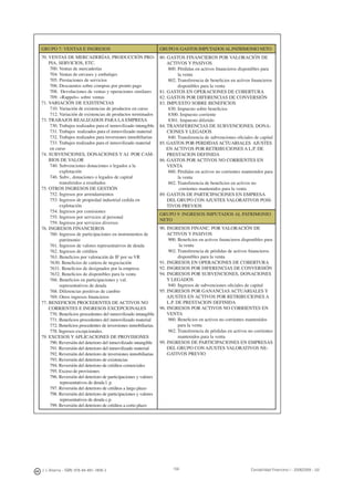 156J. J. Alcarria - ISBN: 978-84-691-1809-2 Contabilidad Financiera I - 2008/2009 - UJI
GRUPO 7: VENTAS E INGRESOS GRUPO 8: GASTOS IMPUTADOSALPATRIMONIO NETO
70. VENTAS DE MERCADERÍAS, PRODUCCIÓN PRO-
PIA, SERVICIOS, ETC.
700. Ventas de mercaderías
704. Ventas de envases y embalajes
705. Prestaciones de servicios
706. Descuentos sobre compras por pronto pago
708. Devoluciones de ventas y operaciones similares
709. «Rappels» sobre ventas
71. VARIACIÓN DE EXISTENCIAS
710. Variación de existencias de productos en curso
712. Variación de existencias de productos terminados
73. TRABAJOS REALIZADOS PARA LA EMPRESA
730. Trabajos realizados para el inmovilizado intangible
731. Trabajos realizados para el inmovilizado material
732. Trabajos realizados para inversiones inmobiliarias
733. Trabajos realizados para el inmovilizado material
en curso
74. SUBVENCIONES, DONACIONES Y AJ. POR CAM-
BIOS DE VALOR
740. Subvenciones donaciones o legados a la
explotación
746. Subv., donaciones o legados de capital
transferidos a resultados
75. OTROS INGRESOS DE GESTIÓN
752. Ingresos por arrendamientos
753. Ingresos de propiedad industrial cedida en
explotación
754. Ingresos por comisiones
755. Ingresos por servicios al personal
759. Ingresos por servicios diversos
76. INGRESOS FINANCIEROS
760. Ingresos de participaciones en instrumentos de
patrimonio
761. Ingresos de valores representativos de deuda
762. Ingresos de créditos
763. Beneﬁcios por valoración de IF por su VR
7630. Beneﬁcios de cartera de negociación
7631. Beneﬁcios de designados por la empresa
7632. Beneﬁcios de disponibles para la venta
766. Beneﬁcios en participaciones y val.
representativos de deuda
768. Diferencias positivas de cambio
769. Otros ingresos ﬁnancieros
77. BENEFICIOS PROCEDENTES DE ACTIVOS NO
CORRIENTES E INGRESOS EXCEPCIONALES
770. Beneﬁcios procedentes del inmovilizado intangible
771. Beneﬁcios procedentes del inmovilizado material
772. Beneﬁcios procedentes de inversiones inmobiliarias.
778. Ingresos excepcionales.
79. EXCESOS Y APLICACIONES DE PROVISIONES
790. Reversión del deterioro del inmovilizado intangible
791. Reversión del deterioro del inmovilizado material
792. Reversión del deterioro de inversiones inmobiliarias
793. Reversión del deterioro de existencias
794. Reversión del deterioro de créditos comerciales
795. Exceso de provisiones
796. Reversión del deterioro de participaciones y valores
representativos de deuda l. p.
797. Reversión del deterioro de créditos a largo plazo
798. Reversión del deterioro de participaciones y valores
representativos de deuda c.p.
799. Reversión del deterioro de créditos a corto plazo
80. GASTOS FINANCIEROS POR VALORACIÓN DE
ACTIVOS Y PASIVOS
800. Pérdidas en activos ﬁnancieros disponibles para
la venta
802. Transferencia de beneﬁcios en activos ﬁnancieros
disponibles para la venta
81. GASTOS EN OPERACIONES DE COBERTURA
82. GASTOS POR DIFERENCIAS DE CONVERSIÓN
83. IMPUESTO SOBRE BENEFICIOS
830. Impuesto sobre beneﬁcios
8300. Impuesto corriente
8301. Impuesto diferido
84. TRANSFERENCIAS DE SUBVENCIONES, DONA-
CIONES Y LEGADOS
840. Transferencia de subvenciones oﬁciales de capital
85. GASTOS POR PERDIDAS ACTUARIALES AJUSTES
EN ACTIVOS POR RETRIBUCIONES A L.P. DE
PRESTACION DEFINIDA
86. GASTOS POR ACTIVOS NO CORRIENTES EN
VENTA
860. Pérdidas en activos no corrientes mantenidos para
la venta
862. Transferencia de beneﬁcios en activos no
corrientes mantenidos para la venta
89. GASTOS DE PARTICIPACIONES EN EMPRESA
DEL GRUPO CON AJUSTES VALORATIVOS POSI-
TIVOS PREVIOS
GRUPO 9: INGRESOS IMPUTADOS AL PATRIMONIO
NETO
90. INGRESOS FINANC. POR VALORACIÓN DE
ACTIVOS Y PASIVOS
900. Beneﬁcios en activos ﬁnancieros disponibles para
la venta
902. Transferencia de pérdidas de activos ﬁnancieros
disponibles para la venta
91. INGRESOS EN OPERACIONES DE COBERTURA
92. INGRESOS POR DIFERENCIAS DE CONVERSIÓN
94. INGRESOS POR SUBVENCIONES, DONACIONES
Y LEGADOS
940. Ingresos de subvenciones oﬁciales de capital
95. INGRESOS POR GANANCIAS ACTUARIALES Y
AJUSTES EN ACTIVOS POR RETRIBUCIONES A
L.P. DE PRESTACION DEFINIDA
96. INGRESOS POR ACTIVOS NO CORRIENTES EN
VENTA
960. Beneﬁcios en activos no corrientes mantenidos
para la venta
962. Transferencia de pérdidas en activos no corrientes
mantenidos para la venta
99. INGRESOS DE PARTICIPACIONES EN EMPRESAS
DEL GRUPO CON AJUSTES VALORATIVOS NE-
GATIVOS PREVIO
 