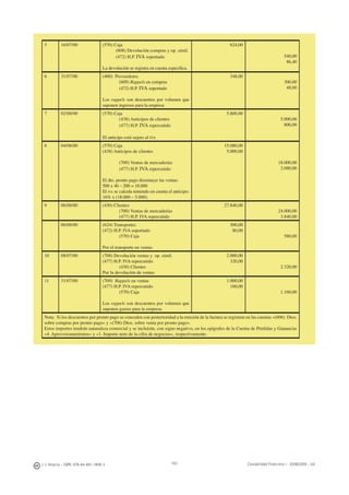J. J. Alcarria - ISBN: 978-84-691-1809-2 Contabilidad Financiera I - 2008/2009 - UJI183
5 16/07/00 (570) Caja
(608) Devolución compras y op. simil.
(472) H.P. IVA soportado
La devolución se registra en cuenta especíﬁca.
624,00
540,00
86,40
6 31/07/00 (400) Proveedores
(609) Rappels en compras
(472) H.P. IVA soportado
Los rappels son descuentos por volumen que
suponen ingresos para la empresa
348,00
300,00
48,00
7 02/08/00 (570) Caja
(438) Anticipos de clientes
(477) H.P. IVA repercutido
El anticipo está sujeto al IVA
5.800,00
5.000,00
800,00
8 04/08/00 (570) Caja
(438) Anticipos de clientes
(700) Ventas de mercaderías
(477) H.P. IVA repercutido
El dto. pronto pago disminuye las ventas:
500 x 40 – 200 = 18.000
El IVA se calcula teniendo en cuenta el anticipo:
16% x (18.000 – 5.000).
15.080,00
5.000,00
18.000,00
2.080,00
9 06/08/00 (430) Clientes
(700) Ventas de mercaderías
(477) H.P. IVA repercutido
27.840,00
24.000,00
3.840,00
06/08/00 (624) Transportes
(472) H.P. IVA soportado
(570) Caja
Por el transporte en ventas
500,00
80,00
580,00
10 08/07/00 (708) Devolución ventas y op. simil.
(477) H.P. IVA repercutido
(430) Clientes
Por la devolución de ventas
2.000,00
320,00
2.320,00
11 31/07/00 (709) Rappels en ventas
(477) H.P. IVA repercutido
(570) Caja
Los rappels son descuentos por volumen que
suponen gastos para la empresa
1.000,00
160,00
1.160,00
Nota: Si los descuentos por pronto pago se conceden con posterioridad a la emisión de la factura se registran en las cuentas «(606). Dtos.
sobre compras por pronto pago» y «(706) Dtos. sobre venta por pronto pago».
Estos importes tendrán naturaleza comercial y se incluirán, con signo negativo, en los epígrafes de la Cuenta de Pérdidas y Ganancias
«4. Aprovisionamientos» y «1. Importe neto de la cifra de negocios», respectivamente.
 