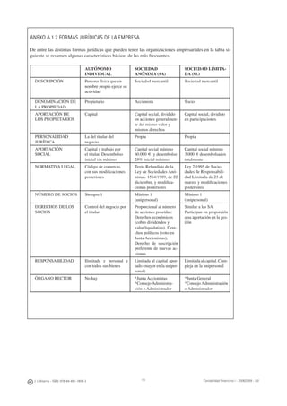 J. J. Alcarria - ISBN: 978-84-691-1809-2 Contabilidad Financiera I - 2008/2009 - UJI19
ANEXO A.1.2 FORMAS JURÍDICAS DE LA EMPRESA
De entre las distintas formas jurídicas que pueden tener las organizaciones empresariales en la tabla si-
guiente se resumen algunas características básicas de las más frecuentes.
AUTÓNOMO
INDIVIDUAL
SOCIEDAD
ANÓNIMA (SA)
SOCIEDAD LIMITA-
DA (SL)
DESCRIPCIÓN Persona física que en
nombre propio ejerce su
actividad
Sociedad mercantil Sociedad mercantil
DENOMINACIÓN DE
LA PROPIEDAD
Propietario Accionista Socio
APORTACIÓN DE
LOS PROPIETARIOS
Capital Capital social, dividido
en acciones generalmen-
te del mismo valor y
mismos derechos
Capital social, dividido
en participaciones
PERSONALIDAD
JURÍDICA
La del titular del
negocio
Propia Propia
APORTACIÓN
SOCIAL
Capital y trabajo por
el titular. Desembolso
inicial sin mínimo
Capital social mínimo
60.000 € y desembolso
25% inicial mínimo
Capital social mínimo
3.000 € desembolsados
totalmente
NORMATIVA LEGAL Código de comercio,
con sus modiﬁcaciones
posteriores
Texto Refundido de la
Ley de Sociedades Anó-
nimas. 1564/1989, de 22
diciembre, y modiﬁca-
ciones posteriores
Ley 2/1995 de Socie-
dades de Responsabili-
dad Limitada de 23 de
marzo, y modiﬁcaciones
posteriores
NÚMERO DE SOCIOS Siempre 1 Mínimo 1
(unipersonal)
Mínimo 1
(unipersonal)
DERECHOS DE LOS
SOCIOS
Control del negocio por
el titular
Proporcional al número
de acciones poseídas:
Derechos económicos
(cobro dividendos y
valor liquidativo), Dere-
chos políticos (voto en
Junta Accionistas),
Derecho de suscripción
preferente de nuevas ac-
ciones
Similar a las SA.
Participan en proporción
a su aportación en la ges-
tión
RESPONSABILIDAD Ilimitada y personal y
con todos sus bienes
Limitada al capital apor-
tado (mayor en la uniper-
sonal)
Limitada al capital. Com-
pleja en la unipersonal
ÓRGANO RECTOR No hay *Junta Accionistas
*Consejo Administra-
ción o Administrador
*Junta General
*Consejo Administración
o Administrador
 