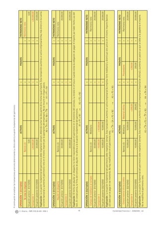 36J. J. Alcarria - ISBN: 978-84-691-1809-2 Contabilidad Financiera I - 2008/2009 - UJI
Acontinuaciónseanalizanlastransaccionesanterioresdeterminandosuefectosobrelaecuaciónfundamentaldelpatrimonio:
OPERACIÓN1(01/10/00)ACTIVOS=PASIVOSPATRIMONIONETO
SecrealaempresaBancosc/c=+Patrimonioneto
Situaciónanterior(01/10/00)0,00=+0,00
Transacción1+20.000,00=++20.000,00
Situaciónposterior(01/10/00)20.000,00=+20.000,00
Explicación:Laecuaciónfundamentaldelpatrimoniodeberespetarsesiempre,debiendosumarlasdospartesdelamismaigualimporte.Estatransacciónaumentaunactivoempresarial(haymásdineroenlacuenta
corrientebancaria)yaumentaelpatrimonionetoenelmismoimporteporlaaportacióndelempresario.Noseincurreenningúnpasivo.
A0+↑A=P0+N0+↑N→A1=P1+N1
OPERACIÓN2(01/10/00)ACTIVOS=PASIVOS+PATRIMONIONETO
AlquilerdedespachoBancosc/c=+Patrimonioneto
Situaciónanterior(01/10/00)20.000,00=+20.000,00
Transacción2=+
Situaciónposterior(01/10/00)20.000,00=+20.000,00
Explicación:Elhechodealquilarundespachonotienetrascendenciaparaelpatrimonioenelmomentodelcontrato.Latendráenelfuturocuandoexistalaobligacióndepagarelimporteporhaberhechousodel
bien.Enconsecuencia,laﬁrmadelcontratodealquilernoafectaalaecuaciónfundamentaldelpatrimonio.
A1=P1+N1→A2=P2+N2
OPERACIÓN3(02/10/00)ACTIVOS=PASIVOS+PATRIMONIONETO
ComprademobiliarioalcontadoBancosc/cMobiliario=+Patrimonioneto
Situaciónanterior(01/10/00)20.000,00=+20.000,00
Transacción3–10.000,00+10.000,00=+
Situaciónposterior(02/10/00)10.000,0010.000.00=+20.000,00
Explicación:Laecuaciónfundamentaldelpatrimoniodeberespetarsesiempre.Estatransacciónaumentaunactivoempresarial(laempresatienemobiliario)ydisminuyeotroactivoenelmismoimporte(bancos
c/c)dadoquesepagaenesemomento.Nohaymodiﬁcaciónenelpatrimonioneto.
A2+↑A–↓A=P2+N2→A3=P3+N3
OPERACIÓN4(03/10/00)ACTIVOS=PASIVOS+PATRIMONIONETO
CompramaterialoﬁcinaacréditoBancosc/cMobiliarioMaterialoﬁcina=Proveedores+Patrimonioneto
Situaciónanterior(02/10/00)10.000,0010.000.00=+20.000,00
Transacción4+200,00=+200,00+
Situaciónposterior(03/10/00)10.000,0010.000,00200,00=200,00+20.000,00
Explicación:Laecuaciónfundamentaldelpatrimoniodeberespetarsesiempre.Estatransacciónaumentaunactivoempresarial(materialdeoﬁcina)yaumentaunpasivoyaquesedebealapapeleríaelimporte.
Nosemodiﬁcaelpatrimonioneto.
A3+↑A=P3+–↑P+N3→A4=P4+N4
 