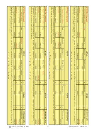 J. J. Alcarria - ISBN: 978-84-691-1809-2 Contabilidad Financiera I - 2008/2009 - UJI37
OPERACIÓN5(05/10/00)ACTIVOS=PASIVOS+PATRIMONIONETO
FacturaaclientealcontadoCajaBancosc/cMobiliarioMaterialoﬁcina=Proveedores+Patrimonioneto
Situaciónanterior(03/10/00)10.000,0010.000,00200,00=200,00+20.000,00
Transacción5+5.000,00=++5.000,00
Situaciónposterior(05/10/00)5.000,0010.000,0010.000,00200,00=200,00+25.000,00
Explicación:Laecuaciónfundamentaldelpatrimoniodeberespetarsesiempre.Estatransacciónaumentaunactivoempresarial(haymásdineroencaja)yaumentaelpatrimonionetoenelmismoimporteporla
realizacióndeuningreso.Nohaymodiﬁcaciónenningúnpasivo.
A4+↑A=P4+N4+↑N→A5=P5+N5
OPERACIÓN6(06/10/00)ACTIVOS=PASIVOS
+
PATRIMONIONETO
IngresoefectivoenbancoCajaBancosc/cMobiliarioMaterialoﬁcina=Proveedores+Patrimonioneto
Situaciónanterior(05/10/00)5.000,0010.000,0010.000,00200,00=200,00+25.000,00
Transacción6–4.000,00+4.000,00=+
Situaciónposterior(06/10/00)1.000,0014.000,0010.000,00200,00=200,00+25.000,00
Explicación:Laecuaciónfundamentaldelpatrimoniodeberespetarsesiempre.Estatransacciónaumentaunactivoempresarial(haymásdineroenbancos)acostadeladisminucióndeotroactivo(haymenos
dineroencaja).Nosemodiﬁcaningúnpasivonielpatrimonioneto.
A5+↑A–↓A=P5+N5→A6=P6+N6
OPERACIÓN7(10/10/00)ACTIVOS=PASIVOS+PATRIMONIONETO
FacturaaclienteacréditoCajaBancosc/cMobiliarioMaterialoﬁcinaClientes=Proveedores+Patrimonioneto
Situaciónanterior(06/10/00)1.000,0014.000,0010.000,00200,00=200,00+25.000,00
Transacción7+1.000,00=++1.000,00
Situaciónposterior(10/10/00)1.000,0014.000,0010.000,00200,001.000,00=200,00+26.000,00
Explicación:Laecuaciónfundamentaldelpatrimoniodeberespetarsesiempre.Estatransacciónaumentaunactivoempresarial(unclientedebedineroalaempresa)yaumentaelpatrimonionetoyaqueseha
producidouningreso.Nohaymodiﬁcaciónenlospasivos.
A6+↑A=P6+N6+↑N→A7=P7+N7
OPERACIÓN8(22/10/00)ACTIVOS=PASIVOS+PATRIMONIONETO
RetiradaefectivoCajaBancosc/cMobiliarioMaterialoﬁcinaClientes=Proveedores+Patrimonioneto
Situaciónanterior(10/10/00)1.000,0014.000,0010.000,00200,001.000,00=200,00+26.000,00
Transacción8–2000,00=+–2.000,00
Situaciónposterior(22/10/00)1.000,0012.000,0010.000,00200,001.000,00=200,00+24.000,00
Explicación:Laecuaciónfundamentaldelpatrimoniodeberespetarsesiempre.Estatransaccióndisminuyeunactivoempresarial(menosdineroenbancos)ydisminuyeelpatrimonionetoyaqueelempresarioha
retiradodinero.Nohayvariaciónenlospasivos.
A7–↓A=P7+N7+↓N→A8=P8+N8
 