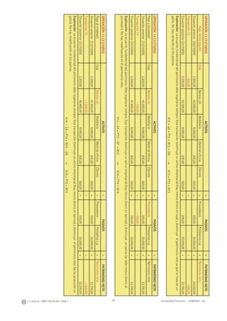 J. J. Alcarria - ISBN: 978-84-691-1809-2 Contabilidad Financiera I - 2008/2009 - UJI39
OPERACIÓN13(31/10/00)ACTIVOS=PASIVOS+PATRIMONIONETO
PagoreciboalquilerCajaBancosc/cMobiliarioMaterialoﬁcinaClientes=ProveedoresPréstamosc.p.+Patrimonioneto
Situaciónanterior(30//10/00)2.500,0042.000,009.000,00200,00500,00=200,0030.000,00+24.000,00
Transacción13–300,00=+–300,00
Situaciónposterior(31/10/00)2.200,0042.000,009.000,00200,00500,00=200,0030.000,00+23.700,00
Explicación:Laecuaciónfundamentaldelpatrimoniodeberespetarsesiempre.Estatransaccióndisminuyeunactivoempresarial(haymenosdineroencaja)ydisminuyeelpatrimonionetoyaquesetratadeun
gasto.Nohayvariaciónenlospasivos.
A12+↓A=P12+N12+↓N→A13=P13+N13
OPERACIÓN14(31/10/00)ACTIVOS=PASIVOS+PATRIMONIONETO
PagoaproveedorCajaBancosc/cMobiliarioMaterialoﬁcinaClientes=ProveedoresPréstamosc.p.+Patrimonioneto
Situaciónanterior(31//10/00)2.200,0042.000,009.000,00200,00500,00=200,0030.000,00+23.700,00
Transacción14–100,00=–100,00+
Situaciónposterior(31/10/00)2.200,0041.900,009.000,00200,00500,00=100,0030.000,00+23.700,00
Explicación:Laecuaciónfundamentaldelpatrimoniodeberespetarsesiempre.Estatransaccióndisminuyeunactivoempresarial(haymenosdineroenbancos)ydisminuyeunpasivo(sedebemenosdineroal
proveedor).Nohaymodiﬁcaciónenelpatrimonioneto.
A13–↓A=P13–↓P+N13→A14=P14+N14
OPERACIÓN15(31/10/00)ACTIVOS=PASIVOS+PATRIMONIONETO
PagoalempleadoCajaBancosc/cMobiliarioMaterialoﬁcinaClientes=ProveedoresPréstamosc.p.+Patrimonioneto
Situaciónanterior(31//10/00)2.200,0041.900,009.000,00200,00500,00=100,0030.000,00+23.700,00
Transacción15–1.500,00=+–1.500,00
Situaciónposterior(31/10/00)2.200,0040.400,009.000,00200,00500,00=100,0030.000,00+22.200,00
Explicación:Laecuaciónfundamentaldelpatrimoniodeberespetarsesiempre.Estatransaccióndisminuyeunactivoempresarial(haymenosdineroenbancos)ydisminuyeelpatrimonioneto(sehaproducidoun
gasto).Nohaymodiﬁcaciónenlospasivos.
A14–↓A=P14+N14–↓N→A15=P15+N15
 