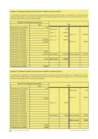 J. J. Alcarria - ISBN: 978-84-691-1809-2 Contabilidad Financiera I - 2008/2009 - UJI63
Ejemplo 3.1. Ejemplo de registro de transacciones contables en cuentas de activo
A continuación se muestran las transacciones empresariales que afectaron al activo «Caja» en el ejemplo 2.12. del tema anterior
(Asesoría Julián López) y cómo resultarían registradas en la cuenta representativa de dicho activo (ver el Cuadro resumen de tran-
sacciones empresariales de ﬁnal de dicho ejemplo).
Ejercicio 2.12. Resumen transacciones
CajaCaja
Situación inicial (01/10/00) 0,00
Saldo inicial
(Trans. 5)
(Trans. 10)
(Trans. 11)
0,00
5.000,00
500,00
1.000,00
(Trans. 6)
(Trans. 13)
4.000,00
300,00
Transacción 1 (01(10/00)
Transacción 2 (01/10/00)
Transacción 3 (02/10/00)
Transacción 4 (03(10/00)
Transacción 5 (05/10/00) +5.000,00
Transacción 6 (06/10/00) – 4.000,00
Transacción 7 (10/10/00)
Transacción 8 (22/10/00)
Transacción 9 ( 23/10/00)
Transacción 10 (25/10/00) +500,00
Transacción 11 (28/10/00) +1.000,00 Suma deudora 6.500,00 Suma acreedora 4.300,00
Transacción 12 (30/10/00)
Transacción 13 (31/10/00) –300,00 Saldo deudor 2.200,00
Transacción 14 (31/10/00)
Transacción15 (31/10/00)
Situación ﬁnal (31/10/00) 2.200,00
Ejemplo 3.2. Ejemplo de registro de transacciones contables en cuentas de pasivos
A continuación se muestran las transacciones empresariales que afectaron al pasivo «Proveedores» en el ejemplo 2.12 del tema
anterior (Asesoría Julián López) y cómo resultarían registradas en la cuenta representativa de dicho pasivo (ver el Cuadro resumen
de transacciones empresariales de ﬁnal de dicho ejemplo).
Ejercicio 2.12. Resumen transacciones
CajaCaja
Situación inicial (01/10/00) 0,00
(Trans. 15) 100,00
Saldo inicial
(Trans. 4)
0,00
200,00
Transacción 1 (01(10/00)
Transacción 2 (01/10/00)
Transacción 3 (02/10/00)
Transacción 4 (03(10/00) +200,00
Transacción 5 (05/10/00)
Transacción 6 (06/10/00)
Transacción 7 (10/10/00)
Transacción 8 (22/10/00)
Transacción 9 (23/10/00)
Transacción 10 (25/10/00)
Transacción 11 (28/10/00) Suma deudora 100,00 Suma acreedora 200,00
Transacción 12 (30/10/00)
Transacción 13 (31/10/00) Saldo acreedor 100,00
Transacción 14 (31/10/00)
Transacción15 (31/10/00) –100,00
Situación ﬁnal (31/10/00) 100,00
 