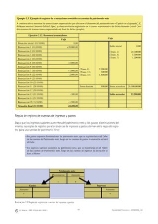 64J. J. Alcarria - ISBN: 978-84-691-1809-2 Contabilidad Financiera I - 2008/2009 - UJI
Ejemplo 3.3. Ejemplo de registro de transacciones contables en cuentas de patrimonio neto
A continuación se muestran las transacciones empresariales que afectaron al elemento del patrimonio neto «Capital» en el ejemplo 2.12
del tema anterior (Asesoría Julián López) y cómo resultarían registradas en la cuenta representativa de dicho elemento (ver el Cua-
dro resumen de transacciones empresariales de ﬁnal de dicho ejemplo).
Ejercicio 2.12. Resumen transacciones
CajaCaja
Situación inicial (01/10/00) 0,00
(Trans. 8)
(Trans. 13)
(Trans. 15)
2.000,00
300,00
1.500,00
Saldo inicial
(Trans. 1)
(Trans. 5)
(Trans. 7)
0,00
20.000,00
5.000,00
1.000,00
Transacción 1 (01(10/00) +20.000,00
Transacción 2 (01/10/00)
Transacción 3 (02/10/00)
Transacción 4 (03(10/00)
Transacción 5 (05/10/00) +5.000,00
Transacción 6 (06/10/00)
Transacción 7 (10/10/00) +1.000,00
Transacción 8 (22/10/00) –2.000,00
Transacción 9 (23/10/00)
Transacción 10 (25/10/00)
Transacción 11 (28/10/00) Suma deudora 100,00 Suma acreedora 26.000,00,00
Transacción 12 (30/10/00)
Transacción 13 (31/10/00) –300,00 Saldo acreedor 22.200,00
Transacción 14 (31/10/00)
Transacción15 (31/10/00) –1.500,00
Situación ﬁnal (31/10/00) 22.200,00
Reglas de registro de cuentas de ingresos y gastos
Dado que los ingresos suponen aumentos del patrimonio neto y los gastos disminuciones del
mismo, las reglas de registro para las cuentas de ingresos y gastos derivan de la regla de regis-
tro para las cuentas de patrimonio neto:
• los gastos suponen disminuciones de patrimonio neto, que se registrarían en el Debe
de las cuentas de Patrimonio neto, luego en las cuentas de gastos la anotación se hará
al Debe
• los ingresos suponen aumentos de patrimonio neto, que se registrarían en el Haber
de las cuentas de Patrimonio neto, luego en las cuentas de ingresos la anotación se
hará al Haber
Patrimonio neto
Disminución Aumento
– +
Gastos Ingresos
Aumento Aumento
+ +
Ilustración 3.3 Reglas de registro de cuentas de ingresos y gastos
◀◀
 