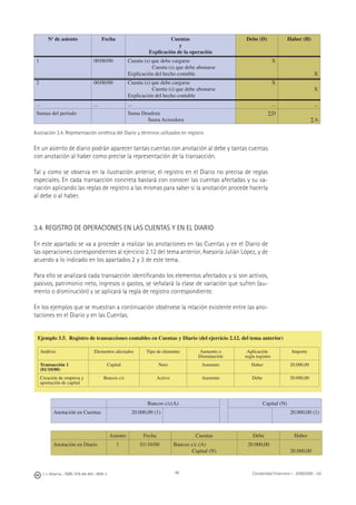 66J. J. Alcarria - ISBN: 978-84-691-1809-2 Contabilidad Financiera I - 2008/2009 - UJI
No
de asiento Fecha Cuentas
y
Explicación de la operación
Debe (D) Haber (H)
1 00/00/00 Cuenta (s) que debe cargarse
Cuenta (s) que debe abonarse
Explicación del hecho contable
X
X
2 00/00/00 Cuenta (s) que debe cargarse
Cuenta (s) que debe abonarse
Explicación del hecho contable
X
X
... ... ... ... ...
Sumas del periodo Suma Deudora
Suma Acreedora
∑D
∑A
Ilustración 3.4. Representación sintética del Diario y términos utilizados en registro
En un asiento de diario podrán aparecer tantas cuentas con anotación al debe y tantas cuentas
con anotación al haber como precise la representación de la transacción.
Tal y como se observa en la ilustración anterior, el registro en el Diario no precisa de reglas
especiales. En cada transacción concreta bastará con conocer las cuentas afectadas y su va-
riación aplicando las reglas de registro a las mismas para saber si la anotación procede hacerla
al debe o al haber.
3.4. REGISTRO DE OPERACIONES EN LAS CUENTAS Y EN EL DIARIO
En este apartado se va a proceder a realizar las anotaciones en las Cuentas y en el Diario de
las operaciones correspondientes al ejercicio 2.12 del tema anterior, Asesoría Julián López, y de
acuerdo a lo indicado en los apartados 2 y 3 de este tema.
Para ello se analizará cada transacción identiﬁcando los elementos afectados y si son activos,
pasivos, patrimonio neto, ingresos o gastos, se señalará la clase de variación que sufren (au-
mento o disminución) y se aplicará la regla de registro correspondiente.
En los ejemplos que se muestran a continuación obsérvese la relación existente entre las ano-
taciones en el Diario y en las Cuentas.
Bancos c/c(A) Capital (N)
Anotación en Cuentas 20.000,00 (1) 20.000,00 (1)
Asiento Fecha Cuentas Debe Haber
Anotación en Diario 1 01/10/00 Bancos c/c (A)
Capital (N)
20.000,00
20.000,00
Ejemplo 3.5. Registro de transacciones contables en Cuentas y Diario (del ejercicio 2.12. del tema anterior)
Análisis Elementos afectados Tipo de elemento Aumento o
Disminución
Aplicación
regla registro
Importe
Transacción 1
(01/10/00)
Capital Neto Aumento Haber 20.000,00
Creación de empresa y
aportación de capital
Bancos c/c Activo Aumento Debe 20.000,00
 