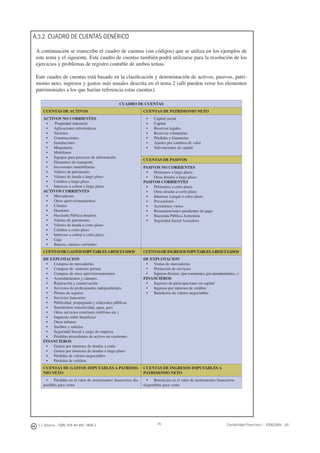 76J. J. Alcarria - ISBN: 978-84-691-1809-2 Contabilidad Financiera I - 2008/2009 - UJI
A.3.2. CUADRO DE CUENTAS GENÉRICO
A continuación se transcribe el cuadro de cuentas (sin códigos) que se utiliza en los ejemplos de
este tema y el siguiente. Este cuadro de cuentas también podrá utilizarse para la resolución de los
ejercicios y problemas de registro contable de ambos temas.
Este cuadro de cuentas está basado en la clasiﬁcación y denominación de activos, pasivos, patri-
monio neto, ingresos y gastos más usuales descrita en el tema 2 (allí pueden verse los elementos
patrimoniales a los que harían referencia estas cuentas).
CUADRO DE CUENTAS
CUENTAS DE ACTIVOS CUENTAS DE PATRIMONIO NETO
ACTIVOS NO CORRIENTES
• Propiedad industrial
• Aplicaciones informáticas
• Terrenos
• Construcciones
• Instalaciones
• Maquinaria
• Mobiliario
• Equipos para procesos de información
• Elementos de transporte
• Inversiones inmobiliarias
• Valores de patrimonio
• Valores de deuda a largo plazo
• Créditos a largo plazo
• Intereses a cobrar a largo plazo
ACTIVOS CORRIENTES
• Mercaderías
• Otros aprovisionamientos
• Clientes
• Deudores
• Hacienda Pública deudora
• Valores de patrimonio
• Valores de deuda a corto plazo
• Créditos a corto plazo
• Intereses a cobrar a corto plazo
• Caja
• Bancos, cuentas corrientes
• Capital social
• Capital
• Reservas legales
• Reservas voluntarias
• Pérdidas y Ganancias
• Ajustes por cambios de valor
• Subvenciones de capital
CUENTAS DE PASIVOS
PASIVOS NO CORRIENTES
• Préstamos a largo plazo
• Otras deudas a largo plazo
PASIVOS CORRIENTES
• Préstamos a corto plazo
• Otras deudas a corto plazo
• Intereses a pagar a corto plazo
• Proveedores
• Acreedores varios
• Remuneraciones pendientes de pago
• Hacienda Pública Acreedora
• Seguridad Social Acreedora
CUENTASDEGASTOSIMPUTABLESARESULTADOS CUENTASDEINGRESOSIMPUTABLESARESULTADOS
DE EXPLOTACION
• Compras de mercaderías
• Compras de materias primas
• Compras de otros aprovisionamientos
• Arrendamientos y cánones
• Reparación y conservación
• Servicios de profesionales independientes
• Primas de seguros
• Servicios bancarios
• Publicidad, propaganda y relaciones públicas
• Suministros (electricidad, agua, gas)
• Otros servicios exteriores (teléfono etc.)
• Impuesto sobre beneﬁcios
• Otros tributos
• Sueldos y salarios
• Seguridad Social a cargo de empresa
• Pérdidas procedentes de activos no corrientes
FINANCIEROS
• Gastos por intereses de deudas a corto
• Gastos por intereses de deudas a largo plazo
• Pérdidas de valores negociables
• Pérdidas de créditos
DE EXPLOTACION
• Ventas de mercaderías
• Prestación de servicios
• Ingresos diversos (por comisiones, por arrendamientos...)
FINANCIEROS
• Ingresos de participaciones en capital
• Ingresos por intereses de créditos
• Beneﬁcios de valores negociables
CUENTAS DE GASTOS IMPUTABLES A PATRIMO-
NIO NETO
CUENTAS DE INGRESOS IMPUTABLES A
PATRIMONIO NETO
• Pérdidas en el valor de instrumentos ﬁnancieros dis-
ponibles para venta
• Beneﬁcios en el valor de instrumentos ﬁnancieros
disponibles para venta
 