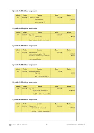 84J. J. Alcarria - ISBN: 978-84-691-1809-2 Contabilidad Financiera I - 2008/2009 - UJI
Ejercicio 35. Identiﬁcar la operación
Asiento Fecha Cuentas Debe Haber
131 05/09/00 Créditos a c.p. (A)
Bancos c/c (A)
Luis López. P-23.
1.000,00
1.000,00
Ejercicio 36. Identiﬁcar la operación
Asiento Fecha Cuentas Debe Haber
74 05/07/00 Caja (A)
Tributos (G)
Impto.Vehículos año 2000 Ford Transit
1.000,00
1.000,00
Ejercicio 37. Identiﬁcar la operación
Asiento Fecha Cuentas Debe Haber
91 01/08/00 Bancos c/c (A)
Acciones a corto plazo (A)
Beneﬁcios en valores negociables (I)
Acciones telefónica
4.000,00
3.000,00
1.000,00
Ejercicio 38. Identiﬁcar la operación
Asiento Fecha Cuentas Debe Haber
110 30/08/00 Arrendamientos (G)
Caja (A)
Fra. 21 Calle Alcover, 21
400,00
400,00
Ejercicio 39. Identiﬁcar la operación
Asiento Fecha Cuentas Debe Haber
23 14/06/00 Caja (A)
Prestación de servicios (I)
Fra. 231 a El Sol Naciente SA
10.000,00
10.000,00
Ejercicio 40. Identiﬁcar la operación
Asiento Fecha Cuentas Debe Haber
41 01/07/00 Clientes (A)
Prestación de servicios (I)
Fra. 242 a Frutería El Manzano
2.000,00
2.000,00
 