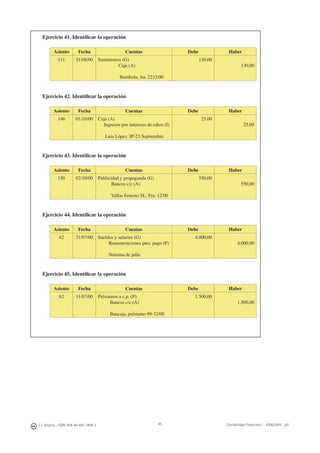 J. J. Alcarria - ISBN: 978-84-691-1809-2 Contabilidad Financiera I - 2008/2009 - UJI85
Ejercicio 41. Identiﬁcar la operación
Asiento Fecha Cuentas Debe Haber
111 31/08/00 Suministros (G)
Caja (A)
Iberdrola, fra. 2233/00
130,00
130,00
Ejercicio 42. Identiﬁcar la operación
Asiento Fecha Cuentas Debe Haber
146 01/10/00 Caja (A)
Ingresos por intereses de cdtos (I)
Luis López. IP-23 Septiembre
25,00
25,00
Ejercicio 43. Identiﬁcar la operación
Asiento Fecha Cuentas Debe Haber
150 02/10/00 Publicidad y propaganda (G)
Bancos c/c (A)
Vallas Ernesto SL. Fra. 12/00
550,00
550,00
Ejercicio 44. Identiﬁcar la operación
Asiento Fecha Cuentas Debe Haber
62 31/07/00 Sueldos y salarios (G)
Remuneraciones ptes. pago (P)
Nómina de julio
4.000,00
4.000,00
Ejercicio 45. Identiﬁcar la operación
Asiento Fecha Cuentas Debe Haber
62 31/07/00 Préstamos a c.p. (P)
Bancos c/c (A)
Bancaja, préstamo 99-32/00
1.500,00
1.500,00
 