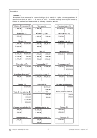 86J. J. Alcarria - ISBN: 978-84-691-1809-2 Contabilidad Financiera I - 2008/2009 - UJI
Problemas
Problema 1.
A continuación se muestran las cuentas de Mayor de la librería El Papiro SA correspondientes al
periodo 1 de enero de 2000 a 31 de marzo de 2000. Calcule las sumas y saldos de las mismas y
elabore un Balance de Comprobación de Sumas y Saldos del periodo.
Vehículosdetransporte(A)
15.000,00 1.000,00
Mobiliario (A)
3.000,00
Clientes (A)
8.000.00 15.000,00
20.000,00
Bancos c/c (A)
23.500,00 70.000,00
16.100,00 600,00
11.500,00 1.000,00
Proveedores (P)
1.000.00 4.000,00
Acreedores diversos (P)
200,00 600,00
Capital (N)
15.000,00
Venta de Mercaderías (I)
100.000,00
1.000,00
21.000,00
2.000,00
Compras mercaderías (G)
1.000,00
500,00
Suministros (G)
4.500,00
Terrenos (A)
25.000,00
Créditos l.p. (A)
4.000,00 1.000,00
Acciones c.p. (A)
3.000.00 1.000,00 (9)
500,00
Caja (A)
1.500,00 4.000,00
11.000,00 3.000,00
200,00 2.000,00
Préstamos l.p. (P)
10.000.00 25.000,00
Remuneraciones ptes pago (P)
2.000,00 2.000,00 (6)
Reservas (N)
20.000,00
3.000,00
Beneﬁcios Vta. Inmóvil (I)
5.000,00
450,00
Sueldos y salarios (G)
80.000,00
8.000,00
Gastos intereses deudas (G)
800,00
300.00
Construcciones (A)
40.000,00 2.000,00
Mercaderías (A)
2.000,00
Créditos c.p. (A)
8.000.00 2.000,00
Deudores (A)
2.000,00 1.500,00
Préstamos c.p. (P)
5.000.00 13.000,00
15.000,00
Intereses a pagar c.p. (P)
300,00 1.100,00
Seg. Social con empresa (G)
6.000,00
Ingresos por intereses créditos (I)
200,00
150,00
Seguros (G)
3.500,00
1.200,00
Transportes (G)
3.000,00
 