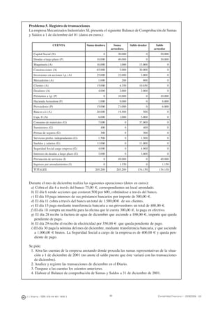 88J. J. Alcarria - ISBN: 978-84-691-1809-2 Contabilidad Financiera I - 2008/2009 - UJI
Problema 5. Registro de transacciones
La empresa Mecanizados Industriales SL presenta el siguiente Balance de Comprobación de Sumas
y Saldos a 1 de diciembre del 01 (datos en euros):
CUENTA Suma deudora Suma
acreedora
Saldo deudor Saldo
acreedor
Capital Social (N) 0 20.000 0 20.000
Deudas a largo plazo (P) 10.000 40.000 0 30.000
Maquinaria (A) 16.000 1.000 15.000 0
Construcciones (A) 65.000 5.000 30.000 0
Inversiones en acciones l.p. (A) 25.000 22.000 3.000 0
Mercaderías (A) 1.000 200 800 0
Clientes (A) 15.000 4.350 10.650 0
Deudores (A) 4.000 2.000 2.000 0
Préstamos a l.p. (P) 0 10.000 0 10.000
Hacienda Acreedora (P) 1.000 9.000 0 8.000
Proveedores (P) 15.000 21.000 0 6.000
Bancos c/c (A) 20.000 19.500 500 0
Caja, € (A) 6.000 1.000 5.000 0
Consumo de materiales (G) 7.000 0 37.000 0
Suministros (G) 400 0 400 0
Primas de seguros (G) 300 0 300 0
Servicios profes. independientes (G) 1.500 0 1.500 0
Sueldos y salarios (G) 11.000 0 11.000 0
Seguridad Social cargo empresa (G) 4.000 0 4.000 0
Intereses de deudas a largo plazo (G) 3.000 0 3.000 0
Prerstación de servicios (I) 0 49.000 0 49.000
Ingresos por arrendamientos (I) 0 1.150 0 1.150
TOTALES 205.200 205.200 134.150 134.150
Durante el mes de diciembre realiza las siguientes operaciones (datos en euros):
a) Cobra el día 4 a través del banco 75,00 €, correspondientes un local arrendado.
b) El día 6 vende acciones que costaron 500 por 600, cobrándose a través del banco.
c) El día 10 paga intereses de sus préstamos bancarios por importe de 500,00 €.
d) El día 11 cobra a través del banco un total de 1.500,00€ de sus clientes.
e) El día 15 paga mediante transferencia bancaria a sus proveedores un total de 400,00 €.
f) El día 18 compra un mueble para la oﬁcina que le cuesta 300,00 €, lo paga en efectivo.
g) El día 28 recibe la factura de agua de diciembre que asciende a 100,00 €, importe que queda
pendiente de pago.
h) El día 29 recibe el recibo de electricidad por 350,00 € que queda pendiente de pago.
i) El día 30 paga la nómina del mes de diciembre, mediante transferencia bancaria, y que asciende
a 1.000,00 € brutos. La Seguridad Social a cargo de la empresa es de 400,00 € y queda pen-
diente de pago.
Se pide:
1. Abra las cuentas de la empresa anotando donde proceda las sumas representativas de la situa-
ción a 1 de diciembre de 2001 (no anote el saldo puesto que éste variará con las transacciones
de diciembre).
2. Analice y registre las transacciones de diciembre en el Diario.
3. Traspase a las cuentas los asientos anteriores.
4. Elabore el Balance de comprobación de Sumas y Saldos a 31 de diciembre de 2001.
 