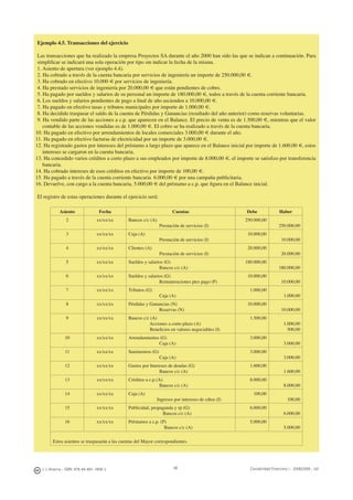 96J. J. Alcarria - ISBN: 978-84-691-1809-2 Contabilidad Financiera I - 2008/2009 - UJI
Ejemplo 4.5. Transacciones del ejercicio
Las transacciones que ha realizado la empresa Proyectos SA durante el año 2000 han sido las que se indican a continuación. Para
simpliﬁcar se indicará una sola operación por tipo sin indicar la fecha de la misma.
1. Asiento de apertura (ver ejemplo 4.4).
2. Ha cobrado a través de la cuenta bancaria por servicios de ingeniería un importe de 250.000,00 €.
3. Ha cobrado en efectivo 10.000 € por servicios de ingeniería.
4. Ha prestado servicios de ingeniería por 20.000,00 € que están pendientes de cobro.
5. Ha pagado por sueldos y salarios de su personal un importe de 180.000,00 €, todos a través de la cuenta corriente bancaria.
6. Los sueldos y salarios pendientes de pago a ﬁnal de año ascienden a 10.000,00 €.
7. Ha pagado en efectivo tasas y tributos municipales por importe de 1.000,00 €.
8. Ha decidido traspasar el saldo de la cuenta de Pérdidas y Ganancias (resultado del año anterior) como reservas voluntarias.
9. Ha vendido parte de las acciones a c.p. que aparecen en el Balance. El precio de venta es de 1.500,00 €, mientras que el valor
contable de las acciones vendidas es de 1.000,00 €. El cobro se ha realizado a través de la cuenta bancaria.
10. Ha pagado en efectivo por arrendamientos de locales comerciales 3.000,00 € durante el año.
11. Ha pagado en efectivo facturas de electricidad por un importe de 3.000,00 €.
12. Ha registrado gastos por intereses del préstamo a largo plazo que aparece en el Balance inicial por importe de 1.600,00 €, estos
intereses se cargaron en la cuenta bancaria.
13. Ha concedido varios créditos a corto plazo a sus empleados por importe de 8.000,00 €, el importe se satisﬁzo por transferencia
bancaria.
14. Ha cobrado intereses de esos créditos en efectivo por importe de 100,00 €.
15. Ha pagado a través de la cuenta corriente bancaria 6.000,00 € por una campaña publicitaria.
16. Devuelve, con cargo a la cuenta bancaria, 5.000,00 € del préstamo a c.p. que ﬁgura en el Balance inicial.
El registro de estas operaciones durante el ejercicio será:
Asiento Fecha Cuentas Debe Haber
2 xx/xx/xx Bancos c/c (A)
Prestación de servicios (I)
250.000,00
250.000,00
3 xx/xx/xx Caja (A)
Prestación de servicios (I)
10.000,00
10.000,00
4 xx/xx/xx Clientes (A)
Prestación de servicios (I)
20.000,00
20.000,00
5 xx/xx/xx Sueldos y salarios (G)
Bancos c/c (A)
180.000,00
180.000,00
6 xx/xx/xx Sueldos y salarios (G)
Remuneraciones ptes pago (P)
10.000,00
10.000,00
7 xx/xx/xx Tributos (G)
Caja (A)
1.000,00
1.000,00
8 xx/xx/xx Pérdidas y Ganancias (N)
Reservas (N)
10.000,00
10.000,00
9 xx/xx/xx Bancos c/c (A)
Acciones a corto plazo (A)
Beneﬁcios en valores negociables (I)
1.500,00
1.000,00
500,00
10 xx/xx/xx Arrendamientos (G)
Caja (A)
3.000,00
3.000,00
11 xx/xx/xx Suministros (G)
Caja (A)
3.000,00
3.000,00
12 xx/xx/xx Gastos por Intereses de deudas (G)
Bancos c/c (A)
1.600,00
1.600,00
13 xx/xx/xx Créditos a c.p (A).
Bancos c/c (A)
8.000,00
8.000,00
14 xx/xx/xx Caja (A)
Ingresos por intereses de cdtos (I)
100,00
100,00
15 xx/xx/xx Publicidad, propaganda y rp (G)
Bancos c/c (A)
6.000,00
6.000,00
16 xx/xx/xx Préstamos a c.p. (P)
Bancos c/c (A)
5.000,00
5.000,00
Estos asientos se traspasarán a las cuentas del Mayor correspondientes.
 