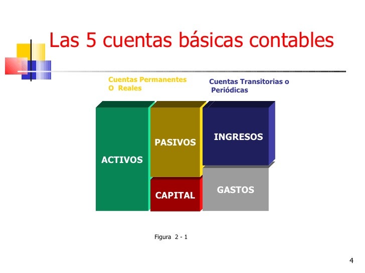 Contabilidad financiera.José Ignacio