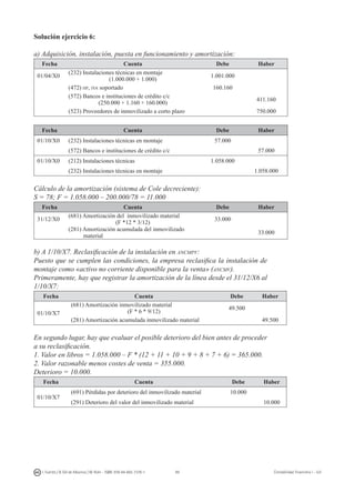 99I. Fuertes / B. Gill de Albornoz / M. Rohr - ISBN: 978-84-693-7378-1 Contabilidad financiera I - UJI
Solución ejercicio 6:
a) Adquisición, instalación, puesta en funcionamiento y amortización:
Fecha Cuenta Debe Haber
01/04/X0
(232) Instalaciones técnicas en montaje
(1.000.000 + 1.000)
1.001.000
(472) hp, iva soportado 160.160
(572) Bancos e instituciones de crédito c/c
(250.000 + 1.160 + 160.000)
411.160
(523) Proveedores de inmovilizado a corto plazo 750.000
Fecha Cuenta Debe Haber
01/10/X0 (232) Instalaciones técnicas en montaje 57.000
(572) Bancos e instituciones de crédito c/c 57.000
01/10/X0 (212) Instalaciones técnicas 1.058.000
(232) Instalaciones técnicas en montaje 1.058.000
Cálculo de la amortización (sistema de Cole decreciente):
S = 78; F = 1.058.000 – 200.000/78 = 11.000
Fecha Cuenta Debe Haber
31/12/X0
(681) Amortización del inmovilizado material
(F *12 * 3/12)
33.000
(281) Amortización acumulada del inmovilizado
material
33.000
b) A 1/10/X7. Reclasificación de la instalación en ancmpv:
Puesto que se cumplen las condiciones, la empresa reclasifica la instalación de
montaje como «activo no corriente disponible para la venta» (ancmv).
Primeramente, hay que registrar la amortización de la línea desde el 31/12/X6 al
1/10/X7:
Fecha Cuenta Debe Haber
01/10/X7
(681) Amortización inmovilizado material
(F * 6 * 9/12)
49.500
(281) Amortización acumulada inmovilizado material 49.500
En segundo lugar, hay que evaluar el posible deterioro del bien antes de proceder
a su reclasificación.
1. Valor en libros = 1.058.000 – F * (12 + 11 + 10 + 9 + 8 + 7 + 6) = 365.000.
2. Valor razonable menos costes de venta = 355.000.
Deterioro = 10.000.
Fecha Cuenta Debe Haber
01/10/X7
(691) Pérdidas por deterioro del inmovilizado material 10.000
(291) Deterioro del valor del inmovilizado material 10.000
 