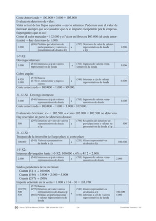 124I. Fuertes / B. Gill de Albornoz / M. Rohr - ISBN: 978-84-693-7378-1 Contabilidad financiera I - UJI
Coste Amortizado = 100.000 + 3.000 = 103.000
Evaluación deterioro de valor:
Valor actual de los flujos esperados → no lo sabemos. Podemos usar el valor de
mercado siempre que se considere que es el importe recuperable por la empresa.
Supongamos que es así:
Como el valor marcado = 102.000 y el Valor en libros es 103.000 (el coste amor-
tizado) → hay deterioro de 1.000:
1.000
(696) Pérdidas por deterioro de
participaciones y valores re-
presentativos de deuda a l/p
a
(297) Deterioro de valor de valores
representativos de deuda
a l/p
1.000
1-7-X1:
Devengo intereses:
3.000
(546) Intereses a c/p de valores
representativos de deuda
a
(761) Ingresos de valores repre-
sentativos de deuda
3.000
Cobro cupón:
4.920
1.080
(572) Bancos
(473) hp, retenciones y pagos a
cuenta
a
(546) Intereses a c/p de valores
representativos de deuda
6.000
Coste amortizado = 100.000 – 1.000 = 99.000.
31-12-X1. Devengo intereses:
3.000
(546) Intereses a c/p de valores
representativos de deuda
a
(761) Ingresos de valores repre-
sentativos de deuda
3.000
Coste amortizado = 100.000 – 1.000 + 3.000 = 102.000.
Evaluación deterioro: vm = 102.500 → como 102.000  102.500 no deterioro.
Hay reversión de parte del deterioro dotado:
500
(297) Deterioro de valor de valores
representativos de deuda
a l/p
a
(796) Reversión del deterioro de
participaciones y valores re-
presentativos de deuda a l/p
500
31-12-X1:
Traspaso de la inversión del largo plazo al corto plazo
100.000
(541) Valores representativos
de deuda a c/p
a
(251) Valores representativos
de deuda a l/p
100.000
1-5-X2:
Intereses devengados hasta 1-5-X2: 100.000 x 6% x 4/12 = 2.000.
2.000
(546) Intereses a c/p de valores
representativos de deuda
a
(761) Ingresos de valores repre-
sentativos de deuda
2.000
Saldos pendientes de la inversión:
Cuenta (541) → 100.000
Cuenta (546) → 3.000 + 2.000 = 5.000
Cuenta (297) → (500)
Importe obtenido en la venta = 1.000 x 104 – 30 = 103.970.
103.970
500
530
(572) Bancos
(297) Deterioro de valor valores
representativos de deuda c/p
(666) Pérdidas en participaciones
y valores representativos de
deuda
a
(541) Valores representativos
de deuda a c/p
(546) Intereses a c/p de valores
representativos de deuda
100.000
5.000
 