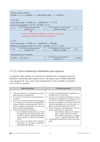 126I. Fuertes / B. Gill de Albornoz / M. Rohr - ISBN: 978-84-693-7378-1 Contabilidad financiera I - UJI
Tipo de interés efectivo:
95.600 * (1 + i) = 100.000 → i = (100.000/95.600) – 1 = 4,60251%
31-12-X0:
Coste amortizado = 95.600 x (1 + 0,0460251)6/12
= 97.775
Intereses devengados = 97.775 – 95.600 = 2.175.
2.175
(541) Valores representativos
de deuda a c/p
a
(761) Ingresos de valores repre-
sentativos de deuda
2.175
		 Como son intereses implícitos, se llevan a la misma
		 cuenta que recoge el valor de la inversión
1-7-X1:
Coste amortizado = 95.600 x (1 + 0,0460251) = 100.000.
Intereses devengados desde 31-12-X0 = 100.000 – 97.775 = 2.225.
2.225
(541) Valores representativos
de deuda a c/p
a
(761) Ingresos de valores repre-
sentativos de deuda
2.225
Amortización de los títulos:
100.000 (572) Bancos a
(541) Valores representativos
de deuda a c/p
100.000
3.1.5.2. Activos financieros mantenidos para negociar
La siguiente tabla sintetiza los criterios de valoración de la categoría de activos
financieros mantenidos para negociar del pgc de pymes, que es también aplicable
a las categorías de afmn y otros activos financieros a valor razonable con cambios
en P y G del pgc general.
Valoración inicial Valoración posterior
•	 Valor razonable de la contraprestación entre-
gada (precio de la transacción).
•	 Los costes de transacción son gastos financie-
ros (669).
•	 Si son vrd, los intereses explícitos devengados
y no vencidos en el momento de la adquisición
(cupón corrido), no forman parte del valor ini-
cial (se registran como derecho de cobro del
intereses (546) independiente).
•	 Si son instrumentos de patrimonio:
•	Los dividendos anunciados en la fecha
de adquisición no forman parte del valor
inicial (se registran independientemente
como derecho de cobro del dividendo
(545)).
•	En su caso, el importe de los derechos
preferentes de suscripción adquiridos
será mayor valor inicial.
•	 Al valor razonable llevando las pérdidas y los
beneficios a P y G (663/763).
•	 Si son vrd: los intereses devengados con pos-
terioridad a la adquisición son ingresos en P
y G (761) y se imputan utilizando el mie. Los
intereses devengados y no vencidos al final del
ejercicio incrementan el valor del activo: ex-
plícitos (546/256); implícitos (541/251).
•	 Si son instrumentos de patrimonio: los divi-
dendos posteriores a la adquisición:
–	De beneficios anteriores a la adquisi-
ción → menor valor de inversión
–	De beneficios posteriores a la adqui-
sición → ingresos financieros (760)
•	 No hablamos de deterioro de valor en esta cate-
goría.
 