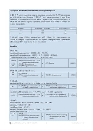 127I. Fuertes / B. Gill de Albornoz / M. Rohr - ISBN: 978-84-693-7378-1 Contabilidad financiera I - UJI
Ejemplo 6. Activos financieros mantenidos para negociar
El 20-10-X1, ujisa adquiere para su cartera de negociación 10.000 acciones de
sch y 10.000 acciones de bbva. El 20-9-X1 bbva había anunciado el pago de un
dividendo a cuenta del resultado de X1 de 1 € por acción, que se hará efectivo el
20-11-X1. En la tabla adjunta figuran las cotizaciones en la fecha de compra así
como a finales de X1.
Acciones Cotización a 20-10-X1 Cotización a 31-12-X1
sjc 9,3 9
bbva 11,3 12,6
El 15-1-X2 vende 5.000 acciones del bbva a 12,5 € la acción. Los costes de tran-
sacción en compras y ventas son el 1% del importe correspondiente. Suponer una
retención del 18% en el cobro de los dividendos.
Solución:
20-10-X1:
Valor inicial acciones sch = 10.000 x 9,3 = 93.000.
Valor inicial acciones bbva = 10.000 x 11,3 – 10.000 = 103.000.
Costes de transacción = 10000 x (9,3+11,3) x 1% = 2.060.
196.000
10.000
2.060
(540) Inversiones financieras a c/p en
instrumentos de patrimonio
(545) Dividendo a cobrar
(669) Otros gastos financieros
a (572) Bancos 208.026
20-11-X1. Cobro dividendo bbva:
8.200
1.800
(572) Bancos
(473) hp, retenciones y pagos a
cuenta
a (545) Dividendo a cobrar 10.000
31-12-X1:
Valor razonable acciones sch = 10.000 x 9 = 90.000 → pérdida
3.000
(663) Pérdidas por valoración de acti-
vos por su valor razonable
a
(540) Inversiones financieras a c/p en
instrumentos de patrimonio
3.000
Valor razonable acciones bbva = 10.000 x 12,6 = 126.000 → ganancia
23.000
(540) Inversiones financieras a c/p en
instrumentos de patrimonio
a
(763) Beneficios por valoración de
activos por su valor razonable
23.000
15-1-X2:
Precio de venta de las acciones = 5.000 x 12,5 = 62.500.
Gastos de venta (1%) = 625.
Líquido recibido = 61.875.
Valor en libros de las acciones = 5.000 x 12,6 = 63.000.
Pérdida en la venta = 1.125.
61.875
1.125
(572) Bancos
(666) Pérdidas en participaciones
y valores representativos
de deuda
a
(540) Inversiones financieras a c/p
en instrumentos de patri-
monio
63.000
 