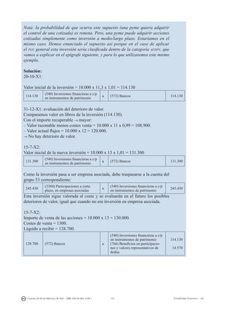 132I. Fuertes / B. Gill de Albornoz / M. Rohr - ISBN: 978-84-693-7378-1 Contabilidad financiera I - UJI
Nota: la probabilidad de que ocurra este supuesto (una pyme quiera adquirir
el control de una cotizada) es remota. Pero, una pyme puede adquirir acciones
cotizadas simplemente como inversión a medio/largo plazo. Estaríamos en el
mismo caso. Hemos enunciado el supuesto así porque en el caso de aplicar
el pgc general esta inversión sería clasificada dentro de la categoría afdpv, que
vamos a explicar en el epígrafe siguiente, y para lo que utilizaremos este mismo
ejemplo.
Solución:
20-10-X1:
Valor inicial de la inversión = 10.000 x 11,3 x 1,01 = 114.130
114.130
(540) Inversiones financieras a c/p
en instrumentos de patrimonio
a (572) Bancos 114.130
31-12-X1: evaluación del deterioro de valor.
Comparamos valor en libros de la inversión (114.130).
Con el importe recuperable → mayor:
– Valor razonable menos costes venta = 10.000 x 11 x 0,99 = 108.900.
– Valor actual flujos = 10.000 x 12 = 120.000.
→ No hay deterioro de valor.
15-7-X2:
Valor inicial de la nueva inversión = 10.000 x 13 x 1,01 = 131.300
131.300
(540) Inversiones financieras a c/p
en instrumentos de patrimonio
a (572) Bancos 131.300
Como la inversión pasa a ser empresa asociada, debe traspasarse a la cuenta del
grupo 53 correspondiente:
245.430
(5304) Participaciones a corto
plazo, en empresas asociadas
a
(540) Inversiones financieras a c/p
en instrumentos de patrimonio
245.430
Esta inversión sigue valorada al coste y se evaluarán en el futuro los posibles
deterioros de valor, igual que cuando no era inversión en empresa asociada.
15-7-X2:
Importe de venta de las acciones = 10.000 x 13 = 130.000.
Costes de venta = 1300.
Líquido a recibir = 128.700.
128.700 (572) Bancos a
(540) Inversiones financieras a c/p
en instrumentos de patrimonio
(766) Beneficios en participacio-
nes y valores representativos de
dedua
114.130
14.570
 