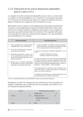 133I. Fuertes / B. Gill de Albornoz / M. Rohr - ISBN: 978-84-693-7378-1 Contabilidad financiera I - UJI
3.1.6. Valoración de los activos financieros disponibles
	 para la venta (afdpv)
La categoría de archivos financieros disponibles para la venta es exclusiva del
pgc general, no está contemplada en el pgc de pymes. En una empresa que aplica
el pgc de pymes, las inversiones que según el pgc general se incluirían en esta ca-
tegoría se incluyen en la categoría de activos financieros al coste.
Básicamente, lo que se incluye en esta categoría serán instrumentos de patrimonio
(cotizados o no) no adquiridos para negociar. También podría haber valores repre-
sentativos de la deuda cotizados, no adquiridos para negociar y que la empresa no
tenga claro que podrá mantener hasta el vencimiento. En la siguiente tabla apare-
cen sintetizados los criterios de valoración de la categoría afdpv, que únicamente
está contemplada en el pgc general.
Valoración inicial Valoración posterior
•	 Valor razonable de la contraprestación
entregada (precio de la transacción).
•	 Los costes de transacción se registran
como mayor valor inicial.
•	 Dividendos anunciados o cupón corri-
do en la adquisición son menor valor
inicial de la inversión (igual que en ca-
tegorías anteriores).
•	 Importe de los derechos preferentes
de suscripción son mayor valor inicial
(igual que en categorías anteriores).
•	 Al valor razonable1
(sin deducir costes de venta) lle-
vando las pérdidas y las ganancias al Patrimonio Neto
(133), siempre netas de su efecto impositivo.
¿Traspaso de ganancias y pérdidas imputadas al pn a P
y G?:
– Cuando se dé baja la inversión.
– Cuando se deteriore la inversión.
¿Cuándo hay deterioro de valor? falta de recuperabilidad
del valor en libros por descenso significativo del valor
razonable (se presume que existe deterioro si cae la coti-
zación un 40% de forma prolongada durante 1,5 años) →
Deterioro = Valor en libros – Valor razonable.
Si posteriormente se recupera el valor razonable, el au-
mento del mismo se lleva directamente al patrimonio
neto y no revierte el deterioro.
La imputación de dividendos o intereses posteriores a ad-
quisición igual que en categorías anteriores.
1
Si el vr no puede determinarse con fiabilidad se valoran al coste menos deterioros.
Entendamos el criterio de valoración de activos financieros a valor razonable con
cambios a patrimonio neto (a diferencia del valor razonable con cambios en P y
G). Partamos del siguiente balance:
Activo Patrimonio neto y pasivo
Activo X
Obligaciones Y
Patrimonio neto: Z
Aportaciones socios
P y G
Total X Total X
 
