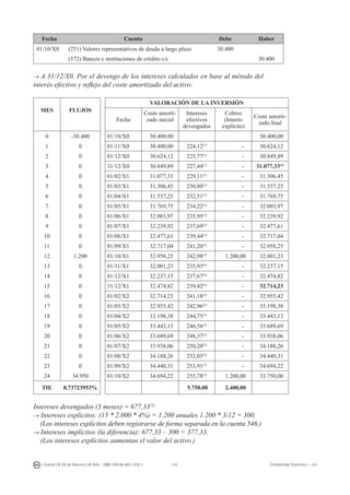 147I. Fuertes / B. Gill de Albornoz / M. Rohr - ISBN: 978-84-693-7378-1 Contabilidad financiera I - UJI
Fecha Cuenta Debe Haber
01/10/X0 (251) Valores representativos de deuda a largo plazo 30.400
(572) Bancos e instituciones de crédito c/c 30.400
→ A 31/12/X0. Por el devengo de los intereses calculados en base al método del
interés efectivo y reflejo del coste amortizado del activo:
MES FLUJOS
VALORACIÓN DE LA INVERSIÓN
Fecha
Coste amorti-
zado inicial
Intereses
efectivos
devengados
Cobros
(Interés
explícito)
Coste amorti-
zado final
0 -30.400 01/10/X0 30.400,00 30.400,00
1 0 01/11/X0 30.400,00 224,12(1)
- 30.624,12
2 0 01/12/X0 30.624,12 225,77(1)
- 30.849,89
3 0 31/12/X0 30.849,89 227,44(1)
- 31.077,33(2)
4 0 01/02/X1 31.077,33 229,11(3)
- 31.306,45
5 0 01/03/X1 31.306,45 230,80(3)
- 31.537,25
6 0 01/04/X1 31.537,25 232,51(3)
- 31.769,75
7 0 01/05/X1 31.769,75 234,22(3)
- 32.003,97
8 0 01/06/X1 32.003,97 235,95(3)
- 32.239,92
9 0 01/07/X1 32.239,92 237,69(3)
- 32.477,61
10 0 01/08/X1 32.477,61 239,44(3)
- 32.717,04
11 0 01/09/X1 32.717,04 241,20(3)
- 32.958,25
12 1.200 01/10/X1 32.958,25 242,98(3)
1.200,00 32.001,23
13 0 01/11/X1 32.001,23 235,93(4)
- 32.237,15
14 0 01/12/X1 32.237,15 237,67(4)
- 32.474,82
15 0 31/12/X1 32.474,82 239,42(4)
- 32.714,23
16 0 01/02/X2 32.714,23 241,18(5)
- 32.955,42
17 0 01/03/X2 32.955,42 242,96(5)
- 33.198,38
18 0 01/04/X2 33.198,38 244,75(5)
- 33.443,13
19 0 01/05/X2 33.443,13 246,56(5)
- 33.689,69
20 0 01/06/X2 33.689,69 248,37(5)
- 33.938,06
21 0 01/07/X2 33.938,06 250,20(5)
- 34.188,26
22 0 01/08/X2 34.188,26 252,05(5)
- 34.440,31
23 0 01/09/X2 34.440,31 253,91(5)
- 34.694,22
24 34.950 01/10/X2 34.694,22 255,78(5)
1.200,00 33.750,00
TIE 0,73723953% 5.750,00 2.400,00
Intereses devengados (3 meses) = 677,33(1)
→ Intereses explícitos: (15 * 2.000 * 4%) = 1.200 anuales 1.200 * 3/12 = 300.
(Los intereses explícitos deben registrarse de forma separada en la cuenta 546.)
→ Intereses implícitos (la diferencia): 677,33 – 300 = 377,33.
(Los intereses explícitos aumentan el valor del activo.)
 