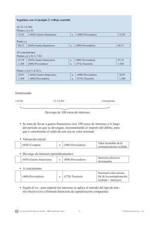 15I. Fuertes / B. Gill de Albornoz / M. Rohr - ISBN: 978-84-693-7378-1 Contabilidad financiera I - UJI
Seguimos con el ejemplo 2: reflejo contable
Al 31-12-X0:
Puntos a) y b)
52,82 (66X) Gastos financieros a (400) Proveedores 52,82
Punto c)
69,13 (66X) Gastos financieros a (400) Proveedores 69,13
Al vencimiento:
Puntos a) y b) 1-7-X1
47,18 (66X) Gastos financieros a (400) Proveedores 47,18
1.260 (400) Proveedores a (57X) Tesorería 1.260
Punto c) (el 1-4-X1):
30,87 (66X) Gastos financieros a (400) Proveedores 30,87
1.260 (400) Proveedores a (57X) Tesorería 1.260
Sintetizando:
1-6-X0				 31-12-X0				 vencimiento
Devengo de 100 euros de intereses
ü	Se trata de llevar a gastos financieros esos 100 euros de intereses a lo largo
del periodo en que se devengan, incrementando el importe del débito, para
que a vencimiento el saldo de este sea su valor nominal.
ü	Valoración inicial:
(60X) Compras a (400) Proveedores
Valor razonable de la
contraprestación recibida
ü	Devengo de intereses (periódicamente):
(66X) Gastos financieros a (400) Proveedores
Intereses efectivos
devengados
ü	A vencimiento:
(400) Proveedores a (57X) Tesorería
Nominal (valor razona-
ble de la contraprestación
recibida + intereses)
ü	Según el pgc: para repartir los intereses se aplica el método del tipo de inte-
rés efectivo (mie) (fórmula financiera de capitalización compuesta).
 