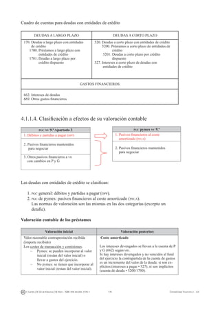 170I. Fuertes / B. Gill de Albornoz / M. Rohr - ISBN: 978-84-693-7378-1 Contabilidad financiera I - UJI
Cuadro de cuentas para deudas con entidades de crédito
DEUDAS A LARGO PLAZO DEUDAS A CORTO PLAZO
170. Deudas a largo plazo con entidades
de crédito
1700. Préstamos a largo plazo con
entidades de crédito
1701. Deudas a largo plazo por
crédito dispuesto
520. Deudas a corto plazo con entidades de crédito
5200. Préstamos a corto plazo de entidades de
crédito
5201. Deudas a corto plazo por crédito
dispuesto
527. Intereses a corto plazo de deudas con
entidades de crédito
GASTOS FINANCIEROS
662. Intereses de deudas
669. Otros gastos financieros
4.1.1.4. Clasificación a efectos de su valoración contable
pgc nv 9.ª Apartado 3
1. Débitos y partidas a pagar (dpp)
2. Pasivos financieros mantenidos
para negociar
3. Otros pasivos financieros a vr
con cambios en P y G
Las deudas con entidades de crédito se clasifican:
1.	pgc general: débitos y partidas a pagar (dpp).
2.	pgc de pymes: pasivos financieros al coste amortizado (pfca).
	 Las normas de valoración son las mismas en las dos categorías (excepto un
detalle).
Valoración contable de los préstamos
Valoración inicial Valoración posterior:
Valor razonable contraprestación recibida
(importe recibido)
Los costes de transacción y comisiones:
–	 Pymes: se pueden incorporar al valor
inicial (restan del valor inicial) o
llevar a gastos del ejercicio.
–	 No pymes: se tienen que incorporar al
valor inicial (restan del valor inicial).
Coste amortizado
Los intereses devengados se llevan a la cuenta de P
y G (662) según mie.
Si hay intereses devengados y no vencidos al final
del ejercicio la contrapartida de la cuenta de gastos
es un incremento del valor de la deuda: si son ex-
plícitos (intereses a pagar • 527); si son implícitos
(cuenta de deuda • 5200/1700).
pgc pymes nv 9.ª
1. Pasivos financieros al coste
amortizado (pfca)
2. Pasivos financieros mantenidos
para negociar
 