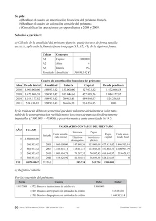 183I. Fuertes / B. Gill de Albornoz / M. Rohr - ISBN: 978-84-693-7378-1 Contabilidad financiera I - UJI
Se pide:
a)	Realizar el cuadro de amortización financiera del préstamo francés.
b)	Realizar el cuadro de valoración contable del préstamo.
c)	Contabilizar las operaciones correspondientes a 2008 y 2009.
Solución ejercicio 1:
a) Cálculo de la anualidad del préstamo francés: puede hacerse de forma sencilla
en excel, aplicando la fórmula financiera pago (A3; A2; A1) de la siguiente forma:
Celdas Concepto  
A1 Capital 1900000
A2 Años 4
A3 Interés 7%
Resultado Anualidad 560.933,42 €
Cuadro de amortización financiera del préstamo
Años Deuda inicial Anualidad Interés Capital Deuda pendiente
2008 1.900.000,00 560.933,42 133.000,00 427.933,42 1.472.066,58
2009 1.472.066,58 560.933,42 103.044,66 457.888,76 1.014.177,82
2010 1.014.177,82 560.933,42 70.992,45 489.940,97 524.236,85
2011 524.236,85 560.933,43 36.696,58 524.236,85 0,00
b) Se trata de un débito no comercial que debe valorarse inicialmente a valor razo-
nable de la contraprestación recibida menos los costes de transacción directamente
imputables (1.900.000 – 40.000), y posteriormente a coste amortizado (nv 9.ª).
AÑO FLUJOS
VALORACIÓN CONTABLE DEL PRÉSTAMO
Periodo
Coste amorti-
zado inicial
Intereses Pagos
Pagos
capital
Coste amor-
tizado final
0 –1.860.000,00
Efectivos
devengados
Interés (ex-
plícito)
1 560.933,42 2008 1.860.000,00 147.848,56 133.000,00 427.933,42 1.446.915,14
2 560.933,42 2009 1.446.915,14 115.013,17 103.044,66 457.888,76 1.000.994,79
3 560.933,42 2010 1.000.994,79 79.567,55 70.992,45 489.940,97 519.628,92
4 560.933,43 2011 519.628,92 41.304,51 36.696,58 524.236,85 0
TIE 0,07948847 TOTAL 383.734 343.734 1.900.000
c) Registro contable.
Por la concesión del préstamo.
Fecha Cuenta Debe Haber
1/01/2008 (572) Bancos e instituciones de crédito c/c 1.860.000
(520) Deudas a corto plazo con entidades de crédito 413.084,86
(170) Deudas a largo plazo con entidades de crédito 1.446.915,14
 