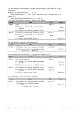 184I. Fuertes / B. Gill de Albornoz / M. Rohr - ISBN: 978-84-693-7378-1 Contabilidad financiera I - UJI
Por el devengo del interés efectivo, reflejo del coste amortizado y pago de la pri-
mera cuota:
Intereses efectivos devengados: 147.848,56.
→ Intereses explícitos: 133.000 (deben registrarse de forma separada en la
cuenta 527).
→ Intereses implícitos (la diferencia): 14.848,56.
(Los intereses implícitos aumentan el valor de la deuda).
Fecha Cuenta Debe Haber
31/12/08 (662) Intereses de deudas 147.848,56
(527) Intereses a corto plazo de deudas con entidades
de crédito
133.000
(520) Deudas a corto plazo con entidades de crédito 14.848,56
31/12/08 (520) Deudas a corto plazo con entidades de crédito 427.933,42
(527) Intereses a corto plazo de deudas con entidades
de crédito
133.000
(572) Bancos e instituciones de crédito c/c 560.933,42
Por la reclasificación de la cuota número dos.
Fecha Cuenta Debe Haber
31/12/08 (170) Deudas a largo plazo con entidades de crédito 445.920,35
(520) Deudas a corto plazo con entidades de crédito
(1.446.915,14 – 1.000.994,79)
445.920,35
Por el devengo del interés efectivo y el pago de la segunda cuota.
Fecha Cuenta Debe Haber
31/12/09 (662) Intereses de deudas 115.013,17
(527) Intereses a corto plazo de deudas con entidades
de crédito
103.044,66
(520) Deudas a corto plazo con entidades de crédito 11.968,41
31/12/09 (520) Deudas a corto plazo con entidades de crédito 457.888,76
(527) Intereses a corto plazo de deudas con entidades
de crédito
103.044,66
(572) Bancos e instituciones de crédito c/c 560.933,42
Por la reclasificación de la cuota número tres.
Fecha Cuenta Debe Haber
31/12/08 (170) Deudas a largo plazo con entidades de crédito 481.365,87
(520) Deudas a corto plazo con entidades
de crédito
(1.000.994,79 – 519.628,92)
481.365,87
 