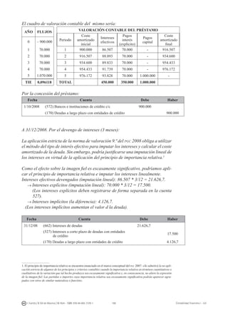 188I. Fuertes / B. Gill de Albornoz / M. Rohr - ISBN: 978-84-693-7378-1 Contabilidad financiera I - UJI
El cuadro de valoración contable del mismo sería:
AÑO FLUJOS VALORACIÓN CONTABLE DEL PRÉSTAMO
Periodo
Coste
amortizado
inicial
Intereses
efectivos
Pagos
interés
(explícito)
Pagos
capital
Coste
amortizado
final
0 – 900.000
1 70.000 1 900.000 86.507 70.000 - 916.507
2 70.000 2 916.507 88.093 70.000 - 934.600
3 70.000 3 934.600 89.833 70.000 - 954.433
4 70.000 4 954.433 91.739 70.000 - 976.172
5 1.070.000 5 976.172 93.828 70.000 1.000.000 -
TIE 0,096118 TOTAL 450.000 350.000 1.000.000
Por la concesión del préstamo:
Fecha Cuenta Debe Haber
1/10/2008 (572) Bancos e instituciones de crédito c/c 900.000
(170) Deudas a largo plazo con entidades de crédito 900.000
A 31/12/2008. Por el devengo de intereses (3 meses):
La aplicación estricta de la norma de valoración 9.ª del pgc 2008 obliga a utilizar
el método del tipo de interés efectivo para imputar los intereses y calcular el coste
amortizado de la deuda. Sin embargo, podría justificarse una imputación lineal de
los intereses en virtud de la aplicación del principio de importancia relativa.
Como el efecto sobre la imagen fiel es escasamente significativo, podríamos apli-
car el principio de importancia relativa e imputar los intereses linealmente.
Intereses efectivos devengados (imputación lineal): 86.507 * 3/12 = 21.626,7.
→ Intereses explícitos (imputación lineal): 70.000 * 3/12 = 17.500.
(Los intereses explícitos deben registrarse de forma separada en la cuenta
527).
→ Intereses implícitos (la diferencia): 4.126,7.
(Los intereses implícitos aumentan el valor d la deuda).
Fecha Cuenta Debe Haber
31/12/08 (662) Intereses de deudas 21.626,7
(527) Intereses a corto plazo de deudas con entidades
de crédito
17.500
(170) Deudas a largo plazo con entidades de crédito 4.126,7
. El principio de importancia relativa se encuentra enunciado en el marco conceptual del pgc 2007: «Se admitirá la no apli-
cación estricta de algunos de los principios y criterios contables cuando la importancia relativa en términos cuantitativos o
cualitativos de la variación que tal hecho produzca sea escasamente significativa y, en consecuencia, no altere la expresión
de la imagen fiel. Las partidas o importes cuya importancia relativa sea escasamente significativa podrán aparecer agru-
pados con otros de similar naturaleza o función».
 
