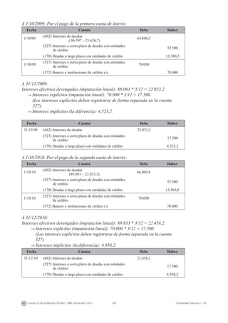 189I. Fuertes / B. Gill de Albornoz / M. Rohr - ISBN: 978-84-693-7378-1 Contabilidad financiera I - UJI
A 1/10/2009: Por el pago de la primera cuota de interés:
Fecha Cuenta Debe Haber
1/10/09
(662) Intereses de deudas
( 86.507 – 21.626,7)
64.880,3
(527) Intereses a corto plazo de deudas con entidades
de crédito
52.500
(170) Deudas a largo plazo con entidades de crédito 12.380,3
1/10/09
(527) Intereses a corto plazo de deudas con entidades
de crédito
70.000
(572) Bancos e instituciones de crédito c/c 70.000
A 31/12/2009:
Intereses efectivos devengados (imputación lineal): 88.093 * 3/12 = 22.023,2.
→ Intereses explícitos (imputación lineal): 70.000 * 3/12 = 17.500.
(Los intereses explícitos deben registrarse de forma separada en la cuenta
527).
→ Intereses implícitos (la diferencia): 4.523,2.
Fecha Cuenta Debe Haber
31/12/09 (662) Intereses de deudas 22.023,2
(527) Intereses a corto plazo de deudas con entidades
de crédito
17.500
(170) Deudas a largo plazo con entidades de crédito 4.523,2
A 1/10/2010. Por el pago de la segunda cuota de interés:
Fecha Cuenta Debe Haber
1/10/10
(662) Intereses de deudas
(88.093 – 22.023,2)
66.069,8
(527) Intereses a corto plazo de deudas con entidades
de crédito
52.500
(170) Deudas a largo plazo con entidades de crédito 13.569,8
1/10/10
(527) Intereses a corto plazo de deudas con entidades
de crédito
70.000
(572) Bancos e instituciones de crédito c/c 70.000
A 31/12/2010:
Intereses efectivos devengados (imputación lineal): 89.833 * 3/12 = 22.458,2.
→ Intereses explícitos (imputación lineal): 70.000 * 3/12 = 17.500.
	 (Los intereses explícitos deben registrarse de forma separada en la cuenta
	 527)
→ Intereses implícitos (la diferencia): 4.958,2.
Fecha Cuenta Debe Haber
31/12/10 (662) Intereses de deudas 22.458,2
(527) Intereses a corto plazo de deudas con entidades
de crédito
17.500
(170) Deudas a largo plazo con entidades de crédito 4.958,2
 