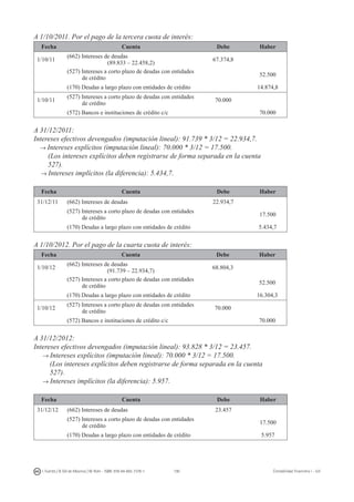 190I. Fuertes / B. Gill de Albornoz / M. Rohr - ISBN: 978-84-693-7378-1 Contabilidad financiera I - UJI
A 1/10/2011. Por el pago de la tercera cuota de interés:
Fecha Cuenta Debe Haber
1/10/11
(662) Intereses de deudas
(89.833 – 22.458,2)
67.374,8
(527) Intereses a corto plazo de deudas con entidades
de crédito
52.500
(170) Deudas a largo plazo con entidades de crédito 14.874,8
1/10/11
(527) Intereses a corto plazo de deudas con entidades
de crédito
70.000
(572) Bancos e instituciones de crédito c/c 70.000
A 31/12/2011:
Intereses efectivos devengados (imputación lineal): 91.739 * 3/12 = 22.934,7.
     → Intereses explícitos (imputación lineal): 70.000 * 3/12 = 17.500.
(Los intereses explícitos deben registrarse de forma separada en la cuenta
527).
→ Intereses implícitos (la diferencia): 5.434,7.
Fecha Cuenta Debe Haber
31/12/11 (662) Intereses de deudas 22.934,7
(527) Intereses a corto plazo de deudas con entidades
de crédito
17.500
(170) Deudas a largo plazo con entidades de crédito 5.434,7
A 1/10/2012. Por el pago de la cuarta cuota de interés:
Fecha Cuenta Debe Haber
1/10/12
(662) Intereses de deudas
(91.739 – 22.934,7)
68.804,3
(527) Intereses a corto plazo de deudas con entidades
de crédito
52.500
(170) Deudas a largo plazo con entidades de crédito 16.304,3
1/10/12
(527) Intereses a corto plazo de deudas con entidades
de crédito
70.000
(572) Bancos e instituciones de crédito c/c 70.000
A 31/12/2012:
Intereses efectivos devengados (imputación lineal): 93.828 * 3/12 = 23.457.
→ Intereses explícitos (imputación lineal): 70.000 * 3/12 = 17.500.
(Los intereses explícitos deben registrarse de forma separada en la cuenta
527).
→ Intereses implícitos (la diferencia): 5.957.
Fecha Cuenta Debe Haber
31/12/12 (662) Intereses de deudas 23.457
(527) Intereses a corto plazo de deudas con entidades
de crédito
17.500
(170) Deudas a largo plazo con entidades de crédito 5.957
 