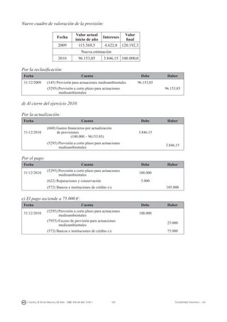 195I. Fuertes / B. Gill de Albornoz / M. Rohr - ISBN: 978-84-693-7378-1 Contabilidad financiera I - UJI
Nuevo cuadro de valoración de la provisión:
Fecha
Valor actual
inicio de año
Intereses
Valor
final
2009 115.569,5 4.622,8 120.192,3
Nueva estimación
2010 96.153,85 3.846,15 100.000,0
Por la reclasificación:
Fecha Cuenta Debe Haber
31/12/2009 (145) Provisión para actuaciones medioambientales 96.153,85
(5295) Provisión a corto plazo para actuaciones
medioambientales
96.153,85
d) Al cierre del ejercicio 2010:
Por la actualización:
Fecha Cuenta Debe Haber
31/12/2010
(660) Gastos financieros por actualización
de provisiones
(100.000 – 96153.85)
3.846,15
(5295) Provisión a corto plazo para actuaciones
medioambientales
3.846,15
Por el pago:
Fecha Cuenta Debe Haber
31/12/2010
(5295) Provisión a corto plazo para actuaciones
medioambientales
100.000
(622) Reparaciones y conservación 5.000
(572) Bancos e instituciones de crédito c/c 105.000
e) El pago asciende a 75.000 €:
Fecha Cuenta Debe Haber
31/12/2010
(5295) Provisión a corto plazo para actuaciones
medioambientales
100.000
(7955) Exceso de provisión para actuaciones
medioambientales
25.000
(572) Bancos e instituciones de crédito c/c 75.000
3. CUESTIONARIO TEST Y EJERCICIOS PROPUESTOS
 