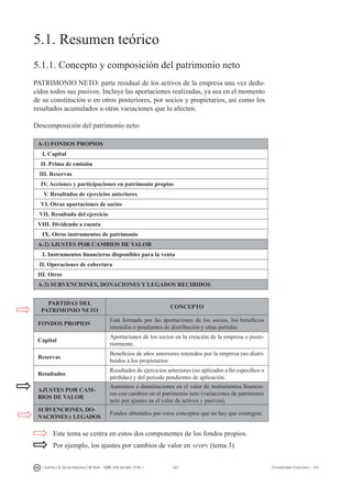 201I. Fuertes / B. Gill de Albornoz / M. Rohr - ISBN: 978-84-693-7378-1 Contabilidad financiera I - UJI
5.1. Resumen teórico
5.1.1. Concepto y composición del patrimonio neto
PATRIMONIO NETO: parte residual de los activos de la empresa una vez dedu-
cidos todos sus pasivos. Incluye las aportaciones realizadas, ya sea en el momento
de su constitución o en otros posteriores, por socios y propietarios, así como los
resultados acumulados u otras variaciones que lo afecten.
Descomposición del patrimonio neto:
A-1) FONDOS PROPIOS
I. Capital
II. Prima de emisión
III. Reservas
IV. Acciones y participaciones en patrimonio propias
V. Resultados de ejercicios anteriores
VI. Otras aportaciones de socios
VII. Resultado del ejercicio
VIII. Dividendo a cuenta
IX. Otros instrumentos de patrimonio
A-2) AJUSTES POR CAMBIOS DE VALOR
I. Instrumentos financieros disponibles para la venta
II. Operaciones de cobertura
III. Otros
A-3) SUBVENCIONES, DONACIONES Y LEGADOS RECIBIDOS
PARTIDAS DEL
PATRIMONIO NETO
CONCEPTO
FONDOS PROPIOS
Está formado por las aportaciones de los socios, los beneficios
retenidos o pendientes de distribución y otras partidas.
Capital
Aportaciones de los socios en la creación de la empresa o poste-
riormente.
Reservas
Beneficios de años anteriores retenidos por la empresa (no distri-
buidos a los propietarios.
Resultados
Resultados de ejercicios anteriores (no aplicados a fin específico o
pérdidas) y del periodo pendientes de aplicación.
AJUSTES POR CAM-
BIOS DE VALOR
Aumentos o disminuciones en el valor de instrumentos financie-
ros con cambios en el patrimonio neto (variaciones de patrimonio
neto por ajustes en el valor de activos y pasivos).
SUBVENCIONES, DO-
NACIONES y LEGADOS
Fondos obtenidos por estos conceptos que no hay que reintegrar.
Este tema se centra en estos dos componentes de los fondos propios.
Por ejemplo, los ajustes por cambios de valor en afdpv (tema 3).
 