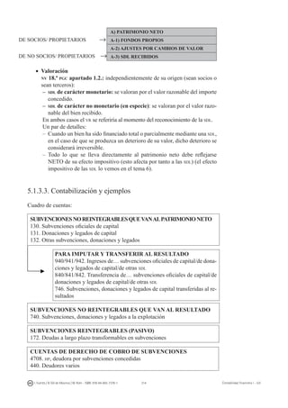 214I. Fuertes / B. Gill de Albornoz / M. Rohr - ISBN: 978-84-693-7378-1 Contabilidad financiera I - UJI
A) PATRIMONIO NETO
A-1) FONDOS PROPIOS
A-2) AJUSTES POR CAMBIOS DE VALOR
A-3) SDL RECIBIDOS
•	 Valoración
	 nv 18.ª pgc apartado 1.2.: independientemente de su origen (sean socios o
sean terceros):
–	 sdl de carácter monetario: se valoran por el valor razonable del importe
concedido.
–	 sdl de carácter no monetario (en especie): se valoran por el valor razo-
nable del bien recibido.
En ambos casos el vr se referiría al momento del reconocimiento de la sdl.
Un par de detalles:
–	 Cuando un bien ha sido financiado total o parcialmente mediante una sdl,
en el caso de que se produzca un deterioro de su valor, dicho deterioro se
considerará irreversible.
–	 Todo lo que se lleva directamente al patrimonio neto debe reflejarse
NETO de su efecto impositivo (esto afecta por tanto a las sdl) (el efecto
impositivo de las sdl lo vemos en el tema 6).
5.1.3.3. Contabilización y ejemplos
Cuadro de cuentas:
SUBVENCIONESNOREINTEGRABLESQUEVANALPATRIMONIONETO
130. Subvenciones oficiales de capital
131. Donaciones y legados de capital
132. Otras subvenciones, donaciones y legados
PARA IMPUTAR Y TRANSFERIR AL RESULTADO
940/941/942. Ingresos de… subvenciones oficiales de capital/de dona-
ciones y legados de capital/de otras sdl
840/841/842. Transferencia de… subvenciones oficiales de capital/de
donaciones y legados de capital/de otras sdl
746. Subvenciones, donaciones y legados de capital transferidas al re-
sultados
SUBVENCIONES NO REINTEGRABLES QUE VAN AL RESULTADO
740. Subvenciones, donaciones y legados a la explotación
SUBVENCIONES REINTEGRABLES (PASIVO)
172. Deudas a largo plazo transformables en subvenciones
CUENTAS DE DERECHO DE COBRO DE SUBVENCIONES
4708. hp, deudora por subvenciones concedidas
440. Deudores varios
DE SOCIOS/ PROPIETARIOS →
DE NO SOCIOS/ PROPIETARIOS →
 