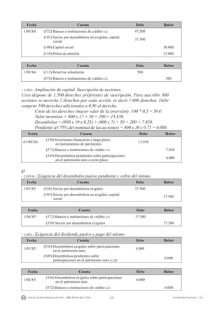 226I. Fuertes / B. Gill de Albornoz / M. Rohr - ISBN: 978-84-693-7378-1 Contabilidad financiera I - UJI
Fecha Cuenta Debe Haber
1/08/X4 (572) Bancos e instituciones de crédito c/c 47.500
(103) Socios por desembolsos no exigidos, capital
social
37.500
(100) Capital social 50.000
(110) Prima de emisión 35.000
Fecha Cuenta Debe Haber
1/08/X4 (113) Reservas voluntarias 500
(572) Bancos e instituciones de crédito c/c 500
- ujisa: Ampliación de capital. Suscripción de acciones.
Ujisa dispone de 1.500 derechos preferentes de suscripción. Para suscribir 800
acciones se necesita 2 derechos por cada acción, es decir 1.600 derechos. Debe
comprar 100 derechos adicionales a 0,5€ el derecho.
	 Coste de los derechos (mayor valor de la inversión): 100 * 0,5 = 50 €.
	 Valor inversión = 800 x 17 + 50 + 200 = 13.850.
	 Desembolsa = (800 x 10 x 0,25) + (800 x 7) + 50 + 200 = 7.850.
	 Pendiente (el 75% del nominal de las acciones) = 800 x 10 x 0,75 = 6.000.
Fecha Cuenta Debe Haber
01/08/X4
(250) Inversiones financieras a largo plazo
en instrumentos de patrimonio
13.850
(572) Bancos e instituciones de crédito c/c 7.850
(549) Desembolsos pendientes sobre participaciones
en el patrimonio neto a corto plazo
6.000
g)
- unival: Exigencia del desembolso pasivo pendiente y cobro del mismo.
Fecha Cuenta Debe Haber
1/03/X5 (558) Socios por desembolsos exigidos 37.500
(103) Socios por desembolsos no exigidos, capital
social
37.500
Fecha Cuenta Debe Haber
1/04/X5 (572) Bancos e instituciones de crédito c/c 37.500
(558) Socios por desembolsos exigidos 37.500
- ujisa: Exigencia del dividendo pasivo y pago del mismo.
Fecha Cuenta Debe Haber
1/03/X5
(556) Desembolsos exigidos sobre participaciones
en el patrimonio neto
6.000
(549) Desembolsos pendientes sobre
participaciones en el patrimonio neto a c/p
6.000
Fecha Cuenta Debe Haber
1/04/X5
(556) Desembolsos exigidos sobre participaciones
en el patrimonio neto
6.000
(572) Bancos e instituciones de crédito c/c 6.000
 