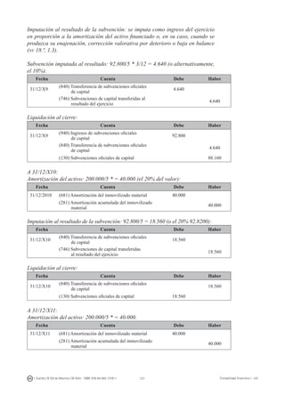 231I. Fuertes / B. Gill de Albornoz / M. Rohr - ISBN: 978-84-693-7378-1 Contabilidad financiera I - UJI
Imputación al resultado de la subvención: se imputa como ingreso del ejercicio
en proporción a la amortización del activo financiado o, en su caso, cuando se
produzca su enajenación, corrección valorativa por deterioro o baja en balance
(nv 18.ª, 1.3).
Subvención imputada al resultado: 92.800/5 * 3/12 = 4.640 (o alternativamente,
el 10%).
Fecha Cuenta Debe Haber
31/12/X9
(840) Transferencia de subvenciones oficiales
de capital
4.640
(746) Subvenciones de capital transferidas al
resultado del ejercicio
4.640
Liquidación al cierre:
Fecha Cuenta Debe Haber
31/12/X9
(940) Ingresos de subvenciones oficiales
de capital
92.800
(840) Transferencia de subvenciones oficiales
de capital
4.640
(130) Subvenciones oficiales de capital 88.160
A 31/12/X10:
Amortización del activo: 200.000/5 * = 40.000 (el 20% del valor):
Fecha Cuenta Debe Haber
31/12/2010 (681) Amortización del inmovilizado material 40.000
(281) Amortización acumulada del inmovilizado
material
40.000
Imputación al resultado de la subvención: 92.800/5 = 18.560 (o el 20% 92.8200):
Fecha Cuenta Debe Haber
31/12/X10
(840) Transferencia de subvenciones oficiales
de capital
18.560
(746) Subvenciones de capital transferidas
al resultado del ejercicio
18.560
Liquidación al cierre:
Fecha Cuenta Debe Haber
31/12/X10
(840) Transferencia de subvenciones oficiales
de capital
18.560
(130) Subvenciones oficiales de capital 18.560
A 31/12/X11:
Amortización del activo: 200.000/5 * = 40.000.
Fecha Cuenta Debe Haber
31/12/X11 (681) Amortización del inmovilizado material 40.000
(281) Amortización acumulada del inmovilizado
material
40.000
 