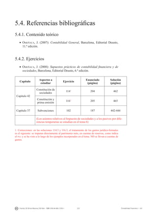 237I. Fuertes / B. Gill de Albornoz / M. Rohr - ISBN: 978-84-693-7378-1 Contabilidad financiera I - UJI
5.4. Referencias bibliográficas
5.4.1. Contenido teórico
•	 Omeñaca, J. (2007): Contabilidad General, Barcelona, Editorial Deusto,
11.ª edición.
5.4.2. Ejercicios
•	 Omeñaca, J. (2008): Supuestos prácticos de contabilidad financiera y de
sociedades, Barcelona, Editorial Deusto, 6.ª edición.
Capítulo
Aspectos a
estudiar
Ejercicio
Enunciado
(página)
Solución
(página)
Capítulo 42
Constitución de
sociedades
1141
204 462
Constitución y
prima emisión
1161
205 465
Capítulo 37 Subvenciones 102 187 442-444
(Los asientos relativos al Impuesto de sociedades y a los pasivos por dife-
rencias temporarias se estudian en el tema 6)
1. Correcciones: en las soluciones 114.3 y 116.3, el tratamiento de los gastos jurídico-formales
es el siguiente: se imputan directamente al patrimonio neto, en cuentas de reservas, como indica
el pgc y se ha visto a lo largo de los ejemplos incorporados en el tema. NO se llevan a cuentas de
gastos.
 