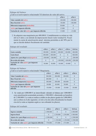 250I. Fuertes / B. Gill de Albornoz / M. Rohr - ISBN: 978-84-693-7378-1 Contabilidad financiera I - UJI
Enfoque del balance
¿Cuál es el activo/pasivo relacionado? El deterioro de valor del activo.
AÑO 1 AÑO 2
Valor contable del activo –100.000 –100.000
Base fiscal del activo –50.000 –100.000
Diferencia temporaria (deducible) 50.000 0
Activo por impuesto diferido 15.000 0
Variación de valor del activo por impuesto diferido 15.000 –15.000
2. Se adquiere una maquinaria por 400.000 €. Contablemente se estima su vida
útil en 4 años y un método de depreciación lineal (valor residual 0). Fiscal-
mente la cuota de amortización anual máxima permitida es del 50% por lo
que se decide deducir fiscalmente tal cantidad.
Enfoque del resultado
AÑO 1 AÑO 2 AÑO 3 AÑO 4 TOTAL
Gasto contable 100.000 100.000 100.000 100.000 400.000
Gasto fiscal 200.000 200.000 0 0 400.000
Ajuste al rc para llegar a bi (negativo) –100.000 –100.000 0 0 –200.000
Reversión del ajuste 0 0 +100.000 +100.000 +200.000
Variación de valor pasivo por impuesto
diferido
30.000 30.000 –30.000 –30.000 0
Enfoque del balance
¿Cuál es el activo/pasivo relacionado? Maquinaria.
AÑO 1 AÑO 2 AÑO 3 AÑO 4
Valor Contable del activo 300.000 200.000 100.000 0
Base Fiscal del activo 200.000 0 0 0
Diferencia temporaria (imponible) 100.000 200.000 100.000 0
Pasivo por impuesto diferido 30.000 60.000 30.000 0
Variación de valor del pasivo por impuesto
diferido
+30.000 +30.000 –30.000 –30.000
3. Se vende por 4.000.000 € un inmovilizado valorado en balance por 3.000.000 €
cuya amortización acumulada asciende a 1.500.000 €, obteniendo un beneficio
de 2.500.000 €. La venta se realiza a crédito en dos plazos iguales de 2.000.000 €,
uno a cobrar en el año siguiente y el otro a los dos años (fiscalmente los benefi-
cios de la venta se imputan según se van cobrando los plazos).
Enfoque del resultado
AÑO 1 AÑO 2 AÑO 3 TOTAL
Ingreso contable 2.500.000 0 0 2.500.000
Ingreso fiscal 0 1.250.000 1.250.000 2.500.000
Ajuste al rc para llegar a bi (negativo) –2.500.000 0 0 –2.500.000
Reversión del ajuste 0 +1.250.000 +1.250.000 +2.500.000
Variación de valor pasivo por impuesto diferido +750.000 –375.000 –375.000 0
 