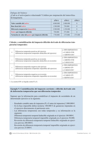 251I. Fuertes / B. Gill de Albornoz / M. Rohr - ISBN: 978-84-693-7378-1 Contabilidad financiera I - UJI
Enfoque del balance
¿Cuál es el activo/pasivo relacionado? Créditos por enajenación del inmoviliza-
do/maquinaria.
AÑO 1 AÑO 2 AÑO 3
Valor contable del activo 4.000.000 2.000.000 0
Base fiscal del activo 1.500.000 750.000 0
Diferencia temporaria (imponible) 2.500.000 1.250.000 0
Pasivo por impuesto diferido 750.000 375.000 0
Variación de valor del pasivo por impuesto diferido +750.000 –375.000 –375.000
Cálculo y contabilización del impuesto diferido derivado de diferencias tem-
porarias temporales:
+
Diferencias temporales positivas del ejercicio
(diferencias temporarias temporales deducibles del ejercicio)
x TIPO IMPOSITIVO
→ CARGO 4740
→ ABONO 63011
–
Diferencias temporales positivas en reversión
(diferencias temporarias temporales deducibles en reversión)
x TIPO IMPOSITIVO
→ ABONO 4740
→ CARGO 63011
–
Diferencias temporales negativas del ejercicio
(diferencias temporarias temporales imponibles del ejercicio)
x TIPO IMPOSITIVO
→ ABONO 479
→ CARGO 63011
+
Diferencias temporales negativas en reversión
(diferencias temporarias temporales imponibles en reversión)
x TIPO IMPOSITIVO
→ CARGO 479
→ ABONO 63011
1. La cuenta 6301 se liquida contra P y G.
Ejemplo 9. Contabilización del impuesto corriente y diferido derivado solo
de deferencias temporarias que son diferencias temporales
Suponer que la información para contabilizar el impuesto de sociedades de un
determinado ejercicio es la siguiente:
–	 Resultado contable antes de impuestos (P y G antes de impuestos) 2.000.000 €.
–	 En la base imponible deben incluirse 100.000 € de ganancias imputadas en
el ejercicio directamente al patrimonio neto.
–	 Las diferencias temporarias son todas temporales y su información es la
siguiente:
	 Diferencia temporaria temporal deducible originada en el ejercicio 100.000 €.
	 Diferencia temporaria temporal imponible originada en el ejercicio 50.000.
	 Reversión de diferencia temporaria temporal deducible originada en ejerci-
cios previos 200.000 €.
	 Reversión de diferencia temporaria temporal imponible originada en ejerci-
cios previos 25.000 €.
 