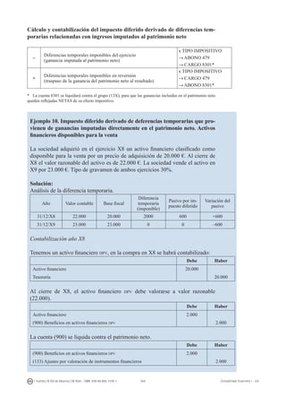 254I. Fuertes / B. Gill de Albornoz / M. Rohr - ISBN: 978-84-693-7378-1 Contabilidad financiera I - UJI
Cálculo y contabilización del impuesto diferido derivado de diferencias tem-
porarias relacionadas con ingresos imputados al patrimonio neto
–
Diferencias temporales imponibles del ejercicio
(ganancia imputada al patrimonio neto)
x TIPO IMPOSITIVO
→ ABONO 479
→ CARGO 8301*
+
Diferencias temporales imponibles en reversión
(traspaso de la ganancia del patrimonio neto al resultado)
x TIPO IMPOSITIVO
→ CARGO 479
→ ABONO 8301*
* La cuenta 8301 se liquidará contra el grupo (13X), para que las ganancias incluidas en el patrimonio neto
queden reflejadas NETAS de su efecto impositivo.
Ejemplo 10. Impuesto diferido derivado de deferencias temporarias que pro-
vienen de ganancias imputadas directamente en el patrimonio neto. Activos
financieros disponibles para la venta
La sociedad adquirió en el ejercicio X8 un activo financiero clasificado como
disponible para la venta por un precio de adquisición de 20.000 €. Al cierre de
X8 el valor razonable del activo es de 22.000 €. La sociedad vende el activo en
X9 por 23.000 €. Tipo de gravamen de ambos ejercicios 30%.
Solución:
Análisis de la diferencia temporaria.
Año Valor contable Base fiscal
Diferencia
temporaria
(imponible)
Pasivo por im-
puesto diferido
Variación del
pasivo
31/12/X8 22.000 20.000 2000 600 +600
31/12/X9 23.000 23.000 0 0 –600
Contabilización año X8
Tenemos un activo financiero dpv, en la compra en X8 se habrá contabilizado:
Debe Haber
Activo financiero 20.000
Tesorería 20.000
Al cierre de X8, el activo financiero dpv debe valorarse a valor razonable
(22.000).
Debe Haber
Activo financiero 2.000
(900) Beneficios en activos financieros dpv 2.000
La cuenta (900) se liquida contra el patrimonio neto.
Debe Haber
(900) Beneficios en activos financieros dpv 2.000
(133) Ajustes por valoración de instrumentos financieros 2.000
 